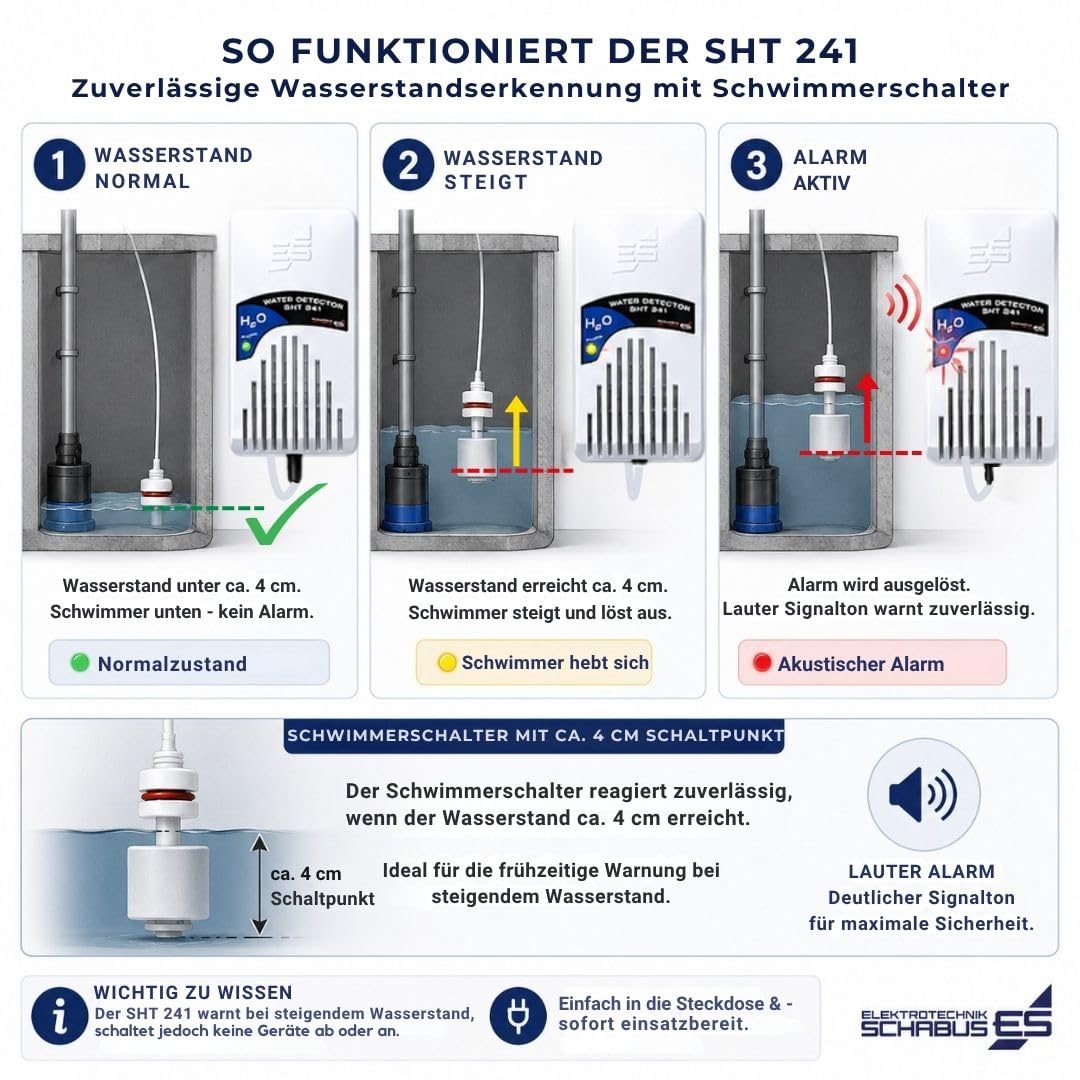 SCHABUS SHT 241 - Detector de Agua de 230 V con Mini Interruptor de Flotador, Alarma acústica y óptica, Cable Sensor de 2,5 m, para Aguas sucias, fuelóleo y cisternas