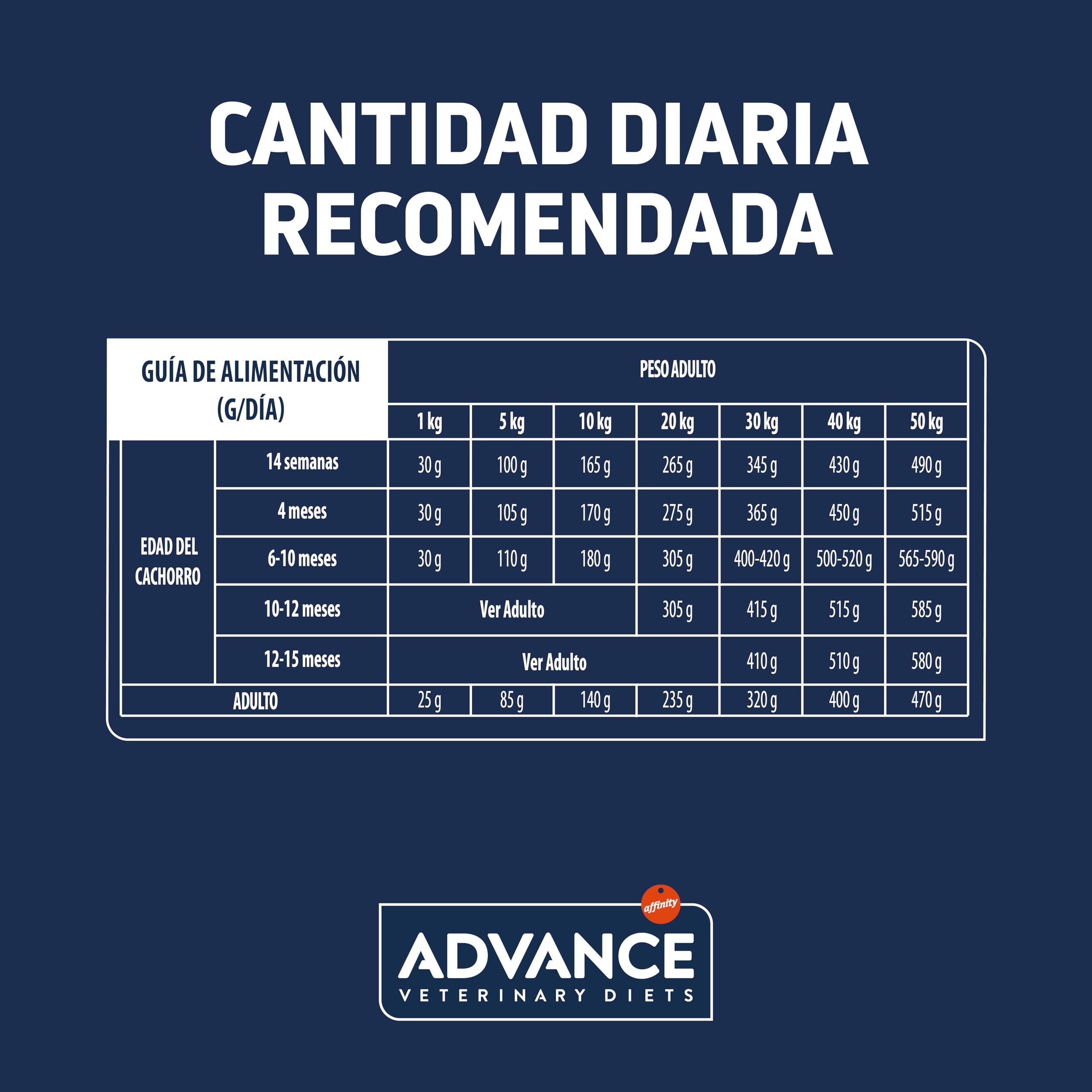 Advance Veterinary Diets Gastroenteric - Pienso para Perros con Trastornos gastrointestinales - 12kg