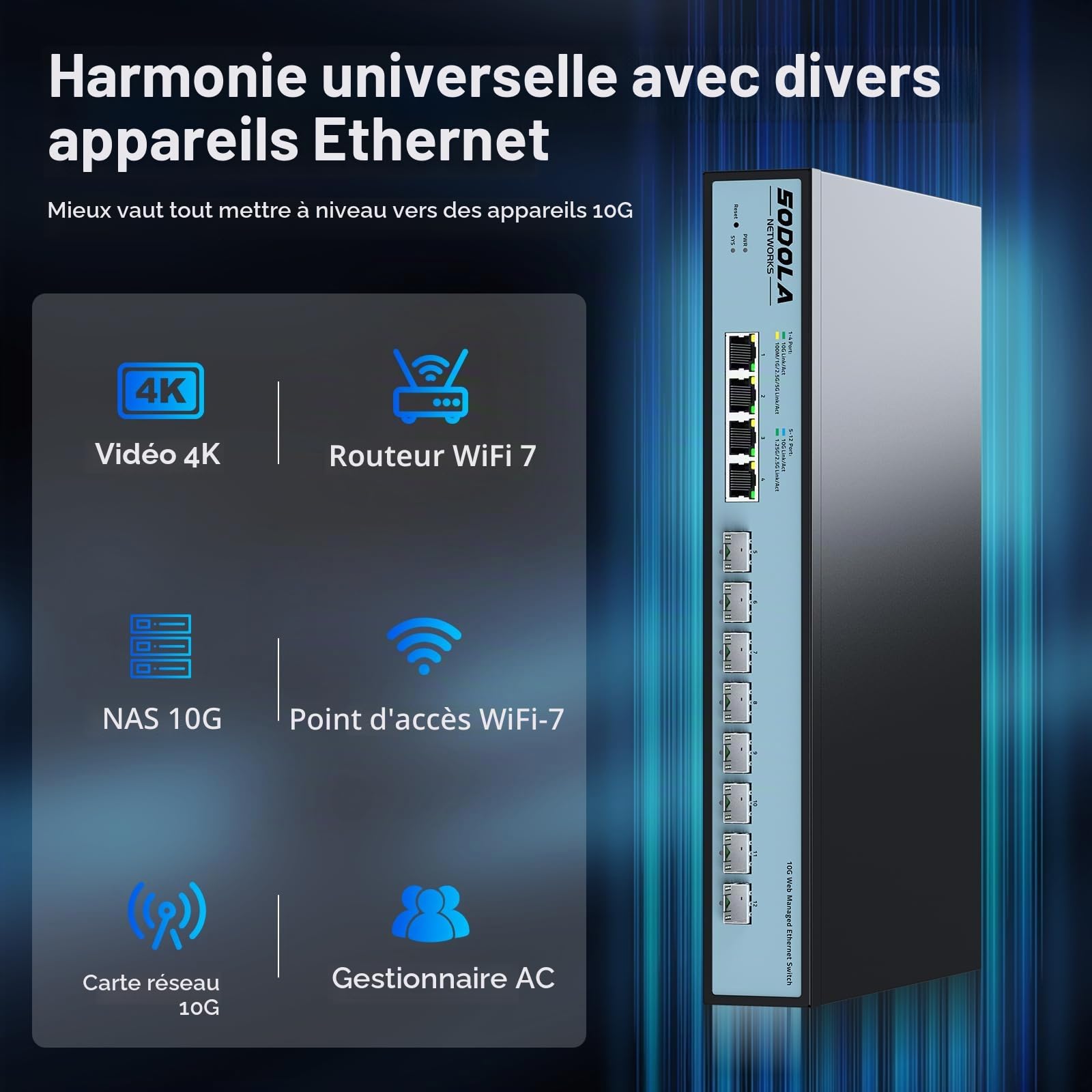 SODOLA Commutateur géré 12 ports 10 Go, 8 ports SFP+ 10 G et 4 ports 10 GBase-T, refroidissement du ventilateur, support en rack 1U, interface graphique Web pour commutateur réseau multiprise LACP/QoS