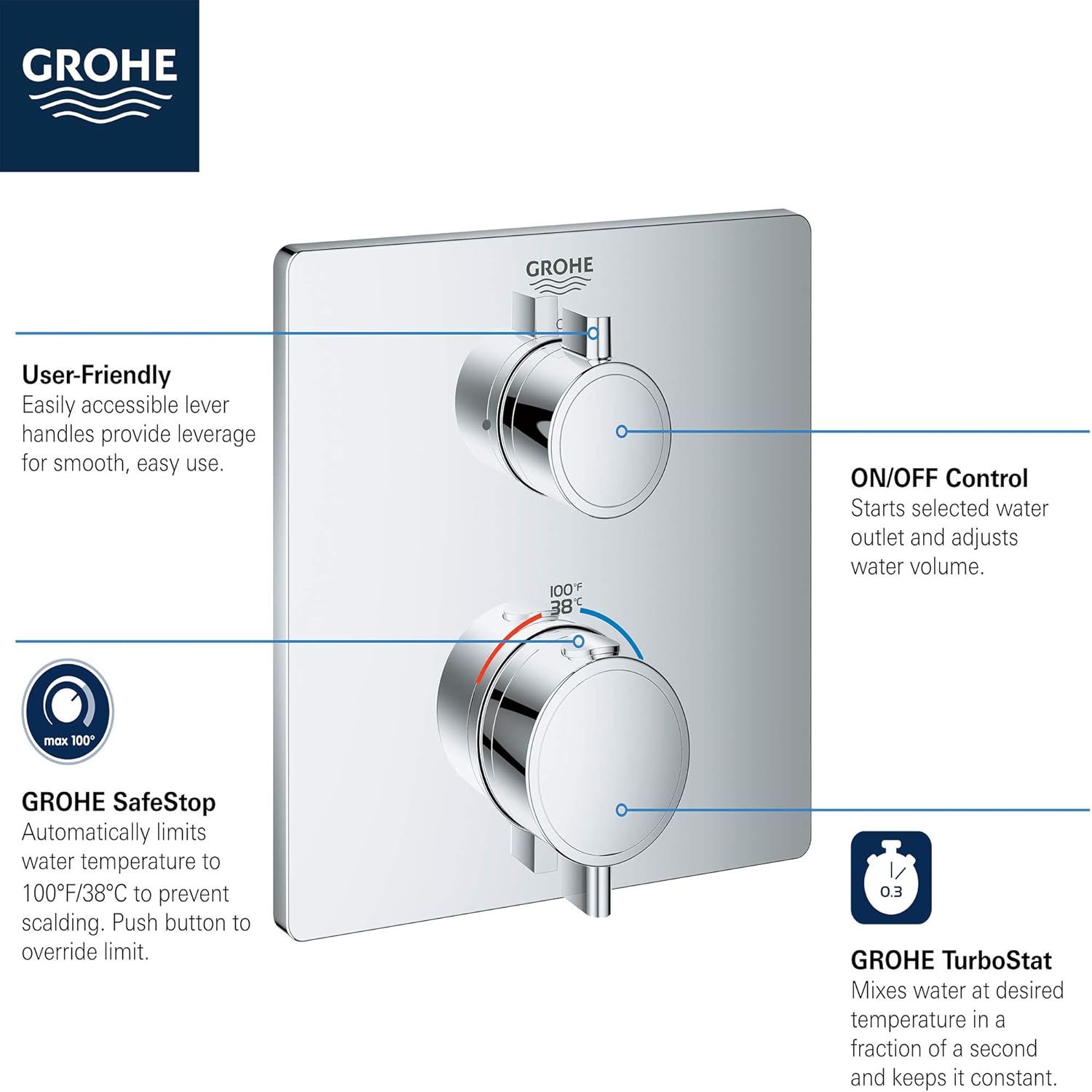 GROHE 24110000 Grohtherm Single Function 2-Handle Thermostatic Trim, Starlight Chrome