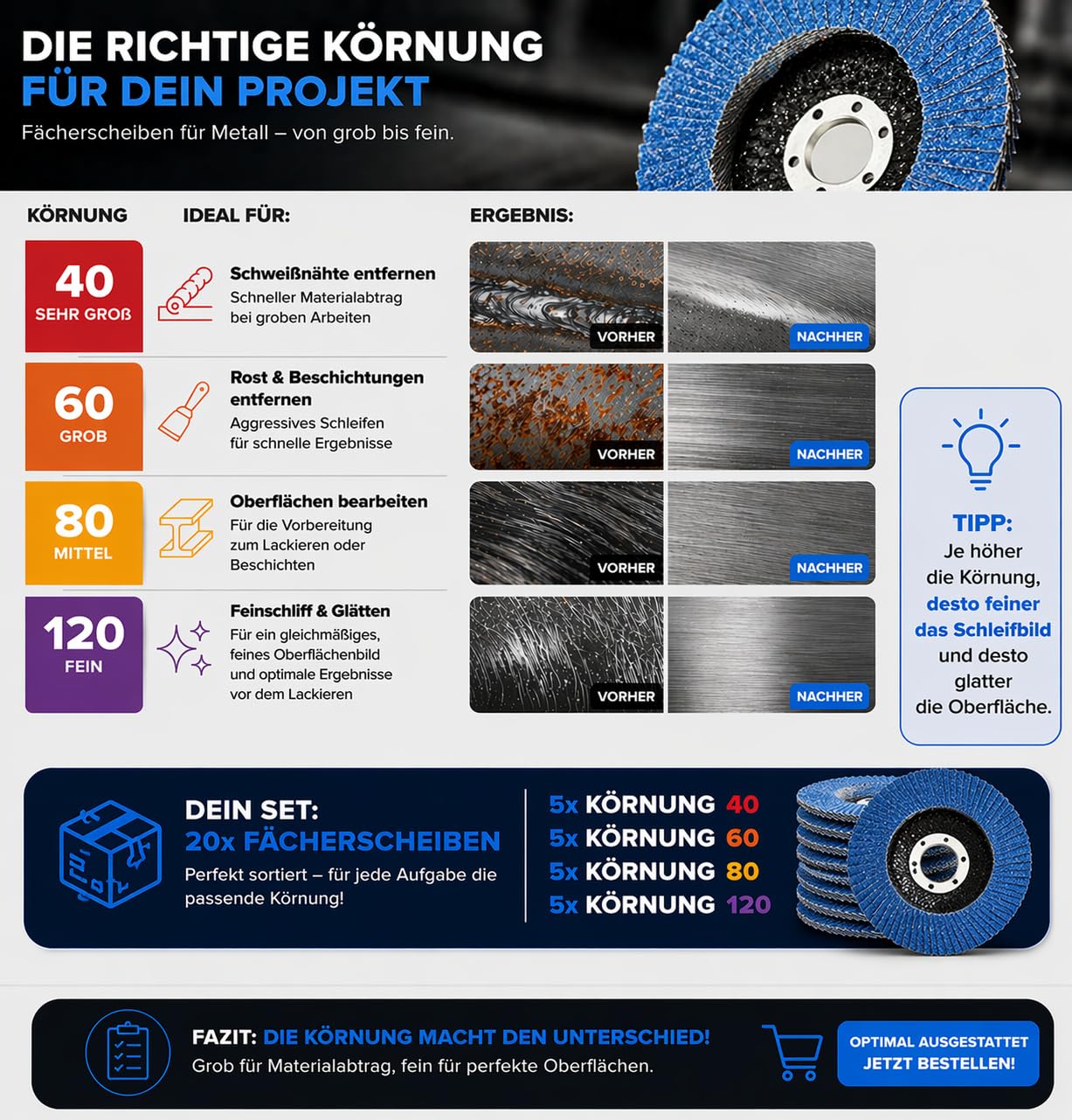 Fächerscheiben 125 | je 5x Fächerscheibe 125mm Scheiben Korn 40,60,80,120 | 125mm Schleifscheiben in Handwerker-Qualität | Flex Schleifteller für Winkelschleifer bzw. Tellerschleifer
