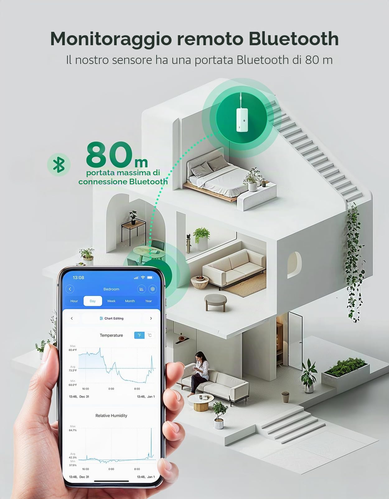GoveeLife Termometro Igrometro WLAN interno, confezione da 3 pezzi, intelligente temperatura e misuratore di umidità dell'aria con notifica app e memorizzazione dati, adatto per serra, cantina