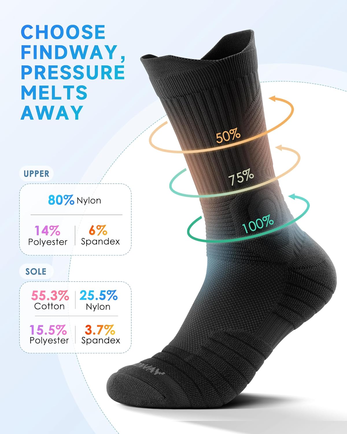 findway Compression Running Socks 3 Pairs, Anti-Blister Crew Socks All Day Dry Athletic Socks for Men and Women - Image 3