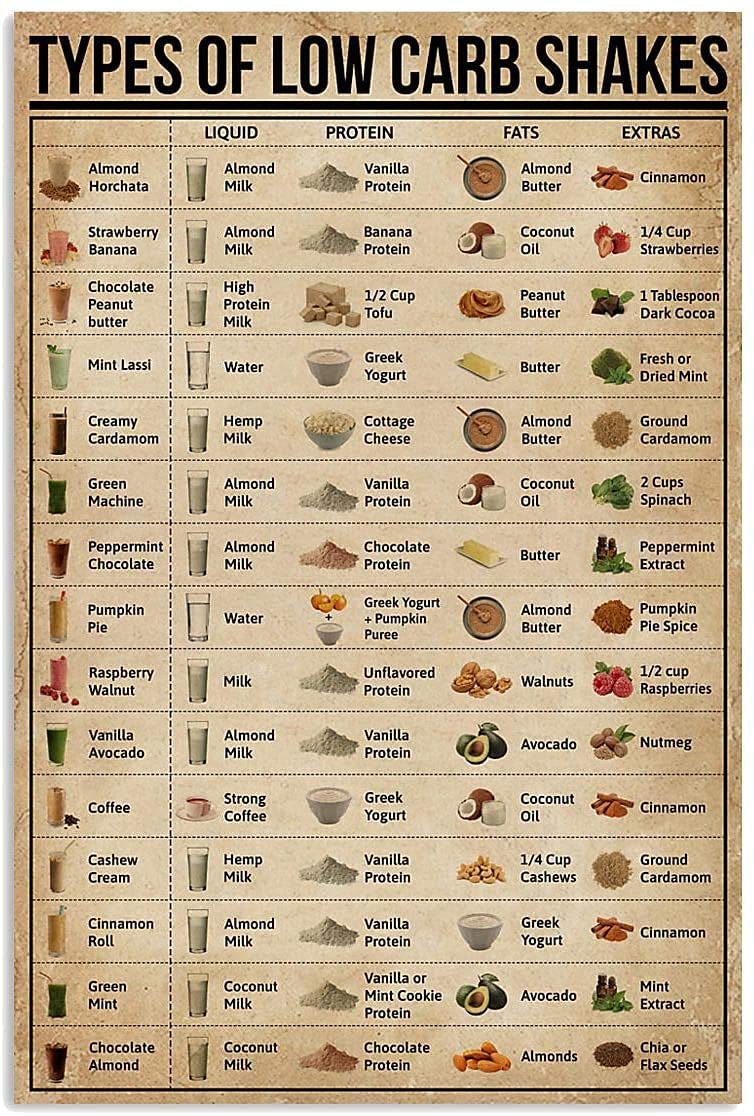 Huand Wall Decor Aluminum Metal Knowledge Signs Types of Low Carb Shakes Vintage Retro Art Tin Sign Funny Decorations for Home Bar Cafe Farm Room Poster 8x12 inch8inch x 12inch
