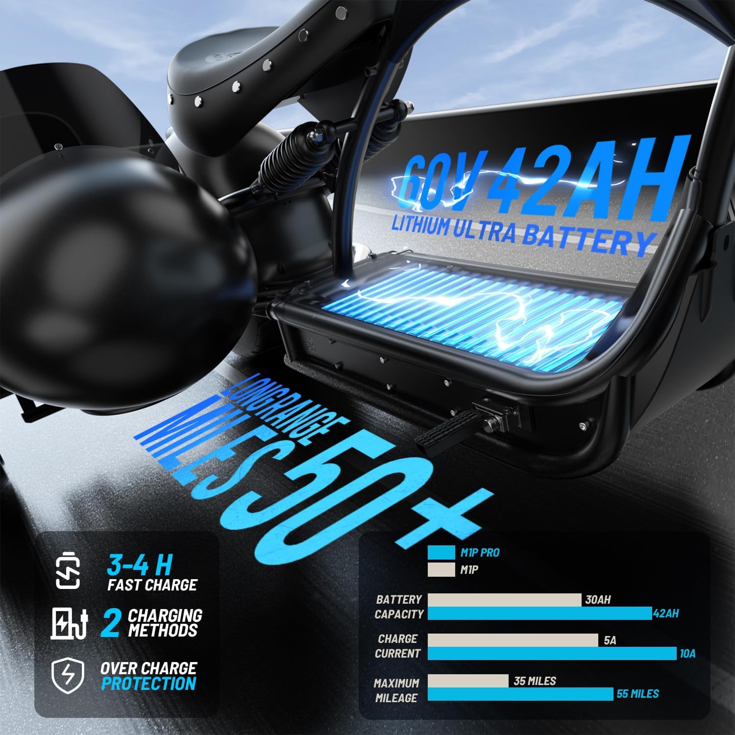 eAhora (2025 Upgraded) M1P Pro 4000W Electric Motorcycle for Adults 50MPH 60V 42Ah 55 Miles Long Range 2 Persons Adult Motorcycle Dual Battery Hydraulic Brakes Street Legal Electric Motorcycle