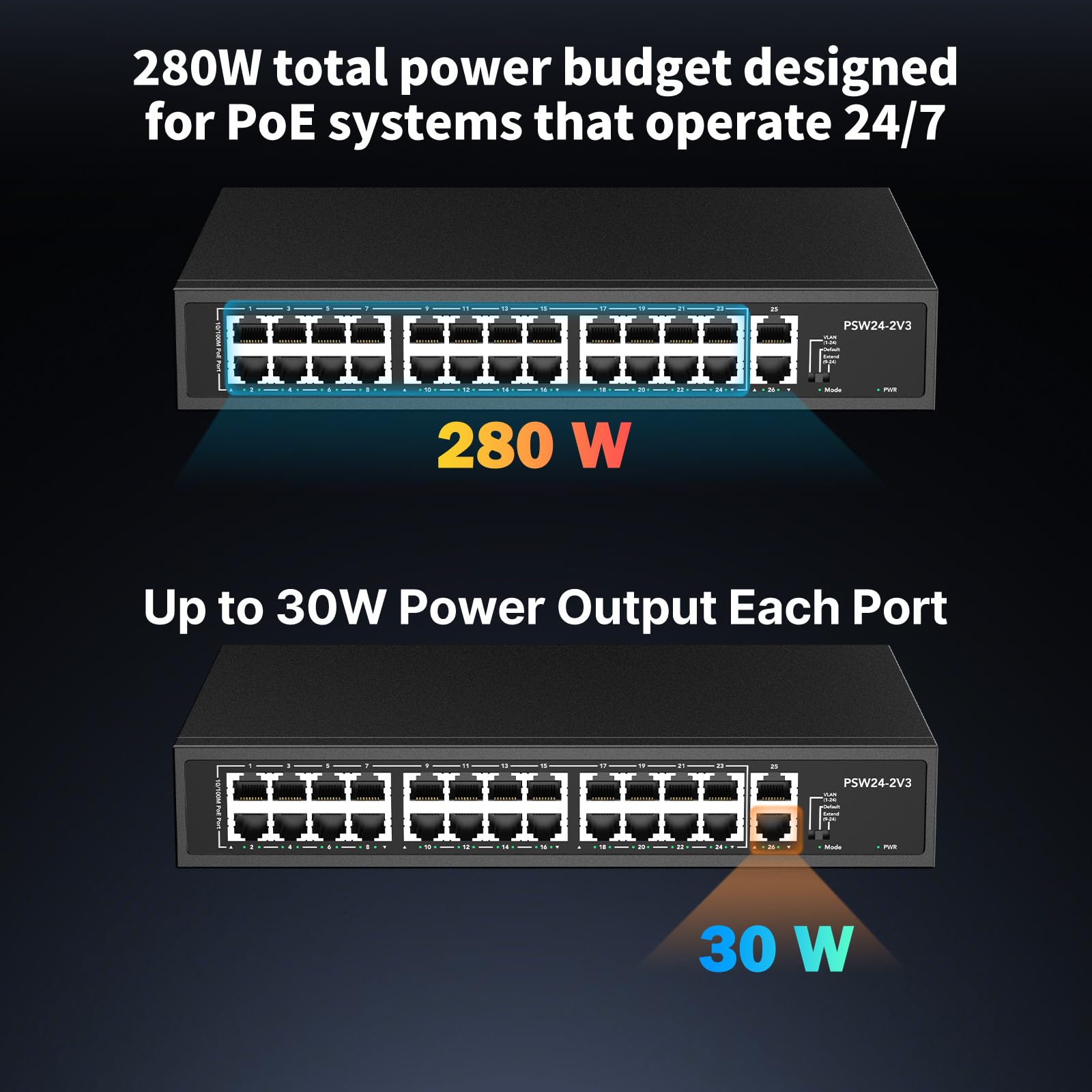 Amazon.com: 24 Port PoE Switch,10/100Mbps PoE+ Ethernet Switch
