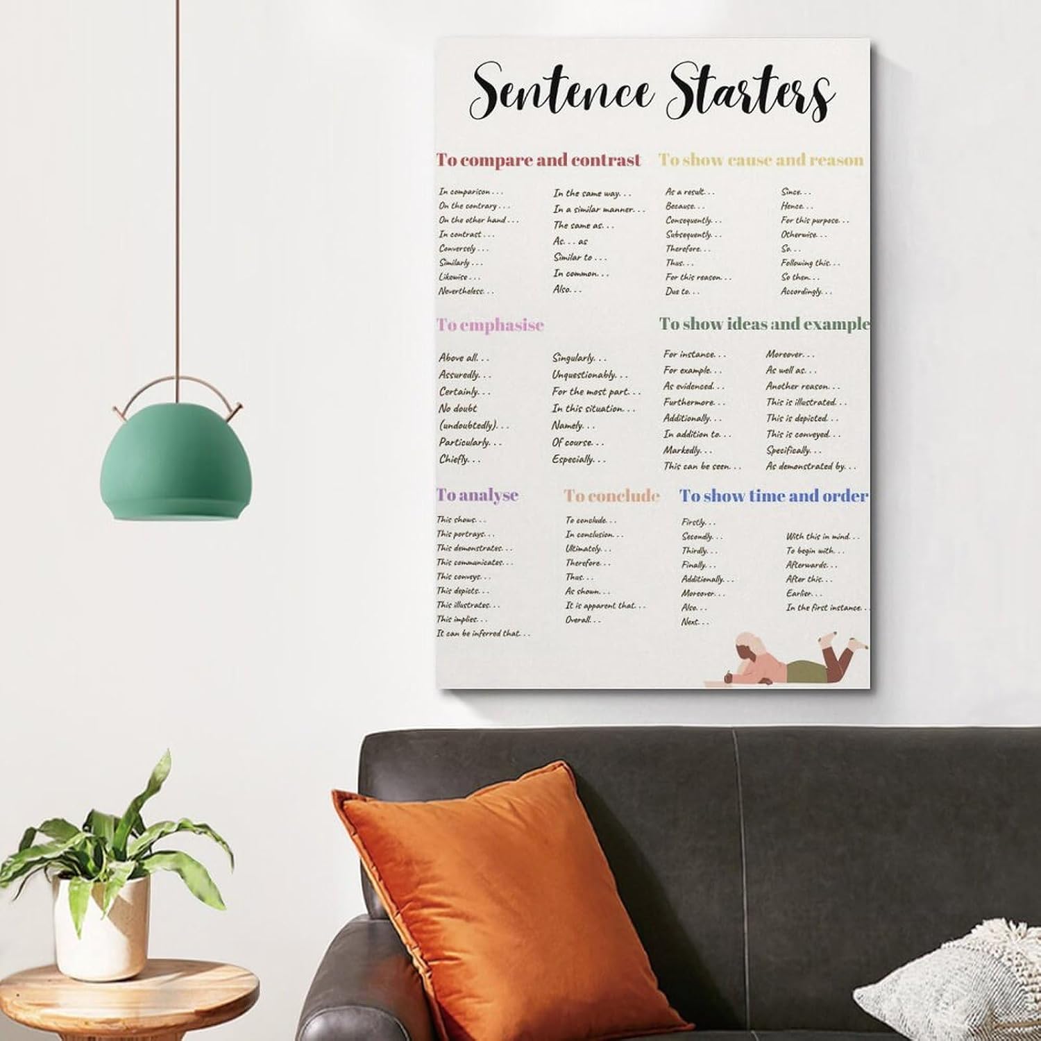 YHNNH Sentence Starters Poster, English Classroom Decor,high School Grammar Poster Poster Wall Art Canvas Aesthetic 12x18inch(30x45cm) Unframe-style image 4
