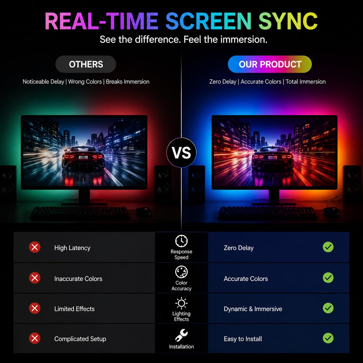 Tira de luces LED para monitor de PC de 32 pulgadas, retroiluminación RGB para sincronización de pantalla con control de aplicación inteligente, decoración de sala de juegos y escritorio, 4