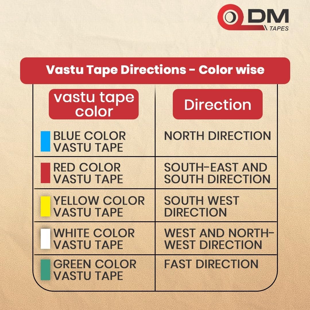 DM TAPES Vastu Color Floor Tapes (BLUE, 2 Inch × 15 Mtr)| Vastu Correction - For WC Toilet, Kitchen and Home Entrance | Vastu Tape Remedy 3