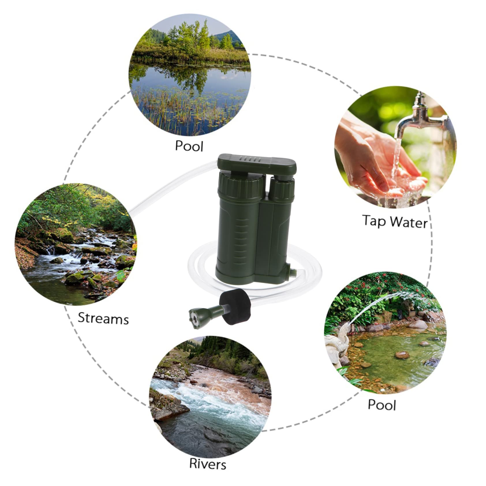 Gogogmee Backpacking Water Filter Emergency Survival Water Purifier Portable Mini Device