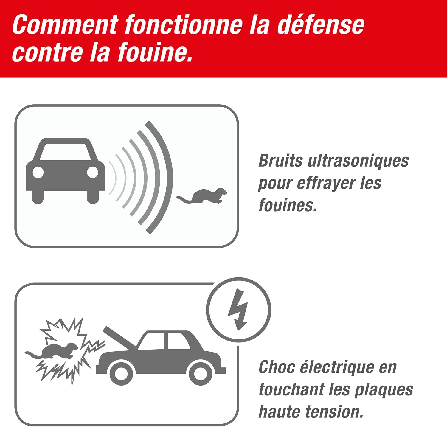 SWISSINNO Anti-Martres de Voiture, Ultrason Anti Rongeur pour Voiture Martres Repeller Repulsif Parfait pour Fouine Grenier, Maison, Jardin, Garage, Alimentation 12V Connexion à La Batterie de Voiture — vue 6