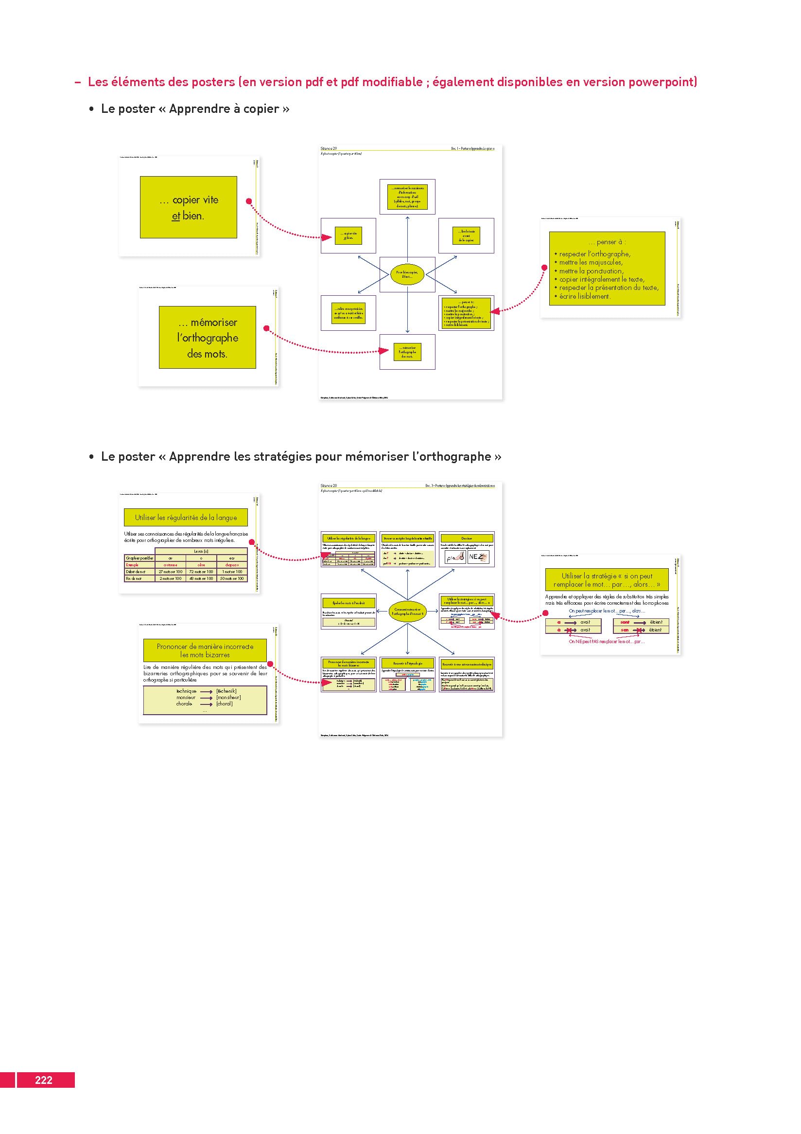 Scriptum - Apprendre à écrire : copier et orthographier CE1 CE2 Cycle 3 ULIS (+ ressources numériques)