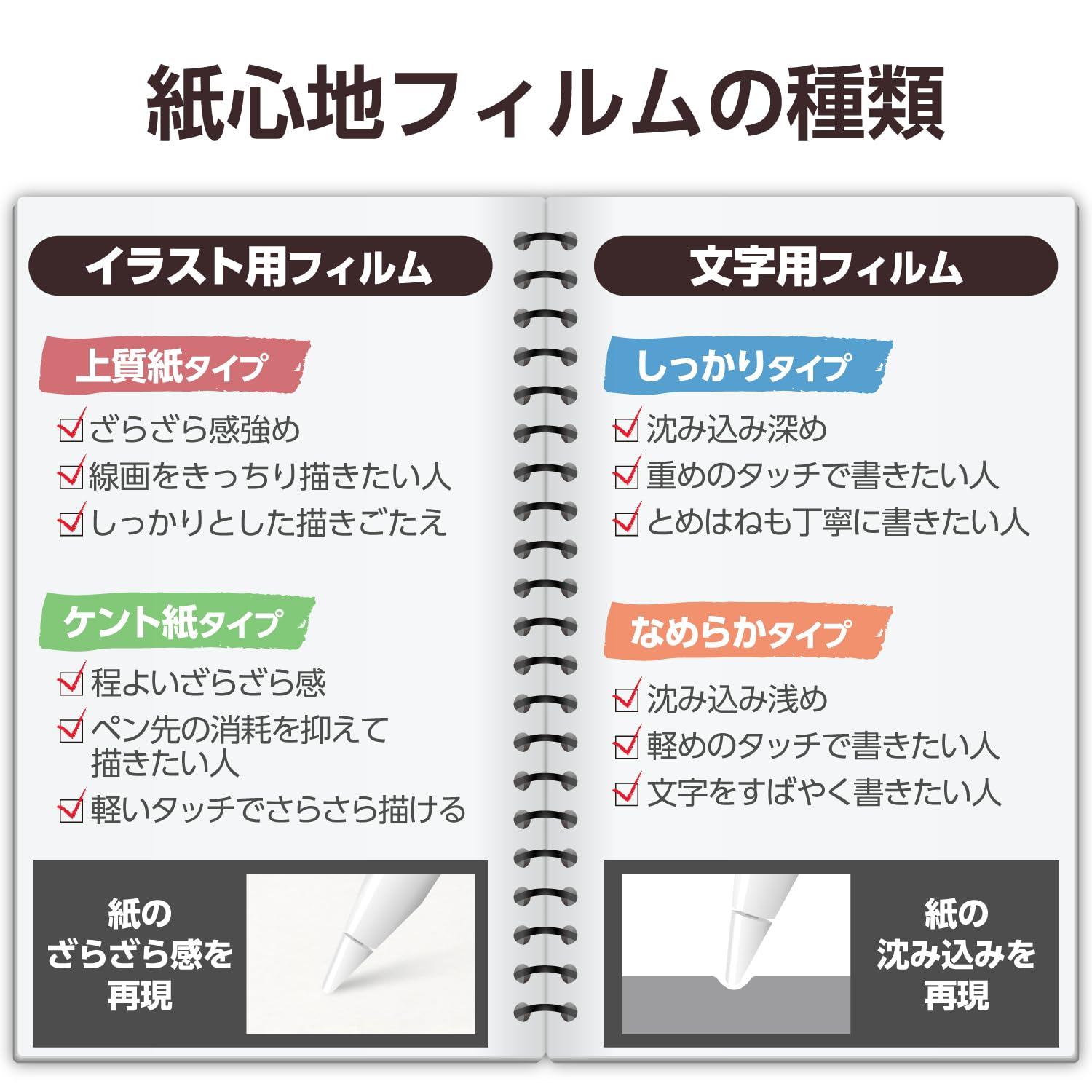 Amazon.co.jp: エレコム iPad Pro 11インチ (M4) 保護フィルム 紙心地