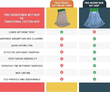Blue Microfiber Pro Wet Mop Kit: Unrivaled Performance and Durability