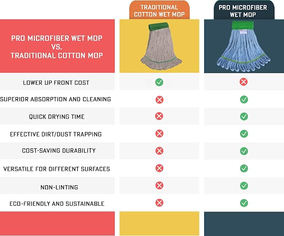 Blue Microfiber Pro Wet Mop Kit: Unrivaled Performance and Durability