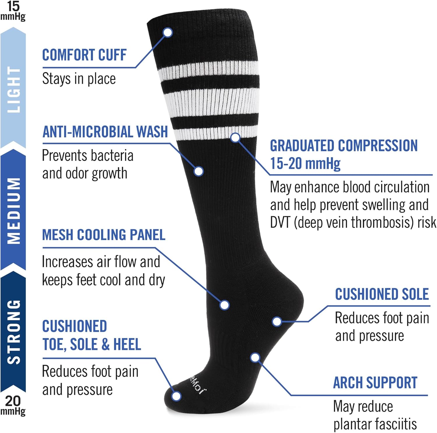 MeMoi Wellfit Unisex Striped Athletic Cushion Sole Knee High Cotton Blend 15-20mmHg Graduated Compression Socks