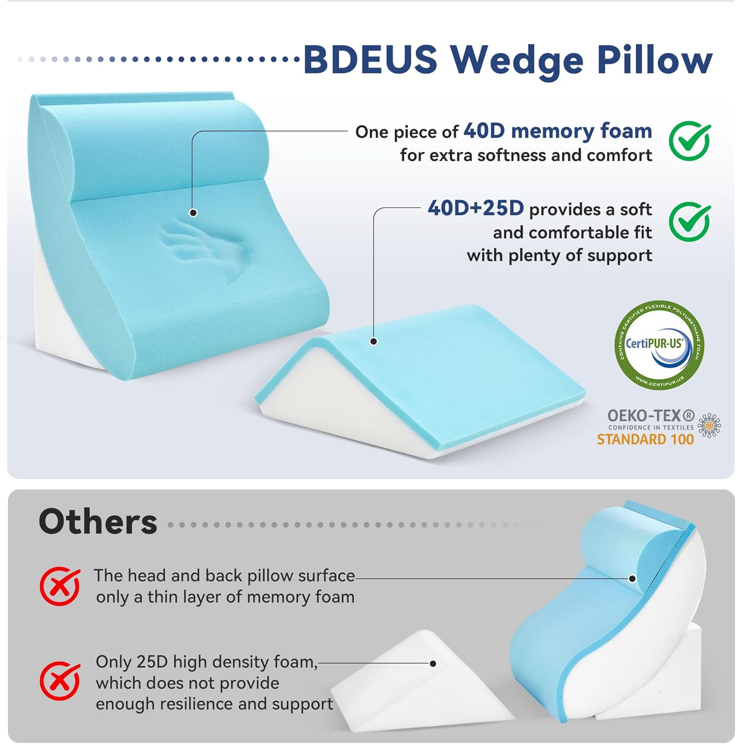 BDEUS 4PCS Orthopedic Bed Wedge Pillow Set for Sleeping, Post Surgery Foam Support Pillows for Back, Neck and Leg Pain Relief, Adjustable Triangle Pillow – Acid Reflux, GERD & Snoring Recovery White & Navy 4 Piece Set