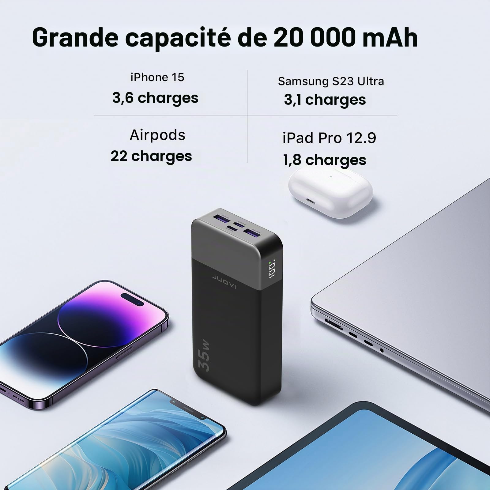 JUOVI Batterie Externe 35W 20000mAh Power Bank | Charge Rapide PD QC avec 4 Ports USB Écran LED Batterie Portable pour iPad Tablette iPhone Samsung Galaxy