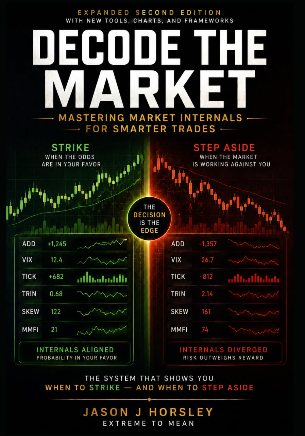 Decode the Market: Mastering Market Internals for Smarter Trades