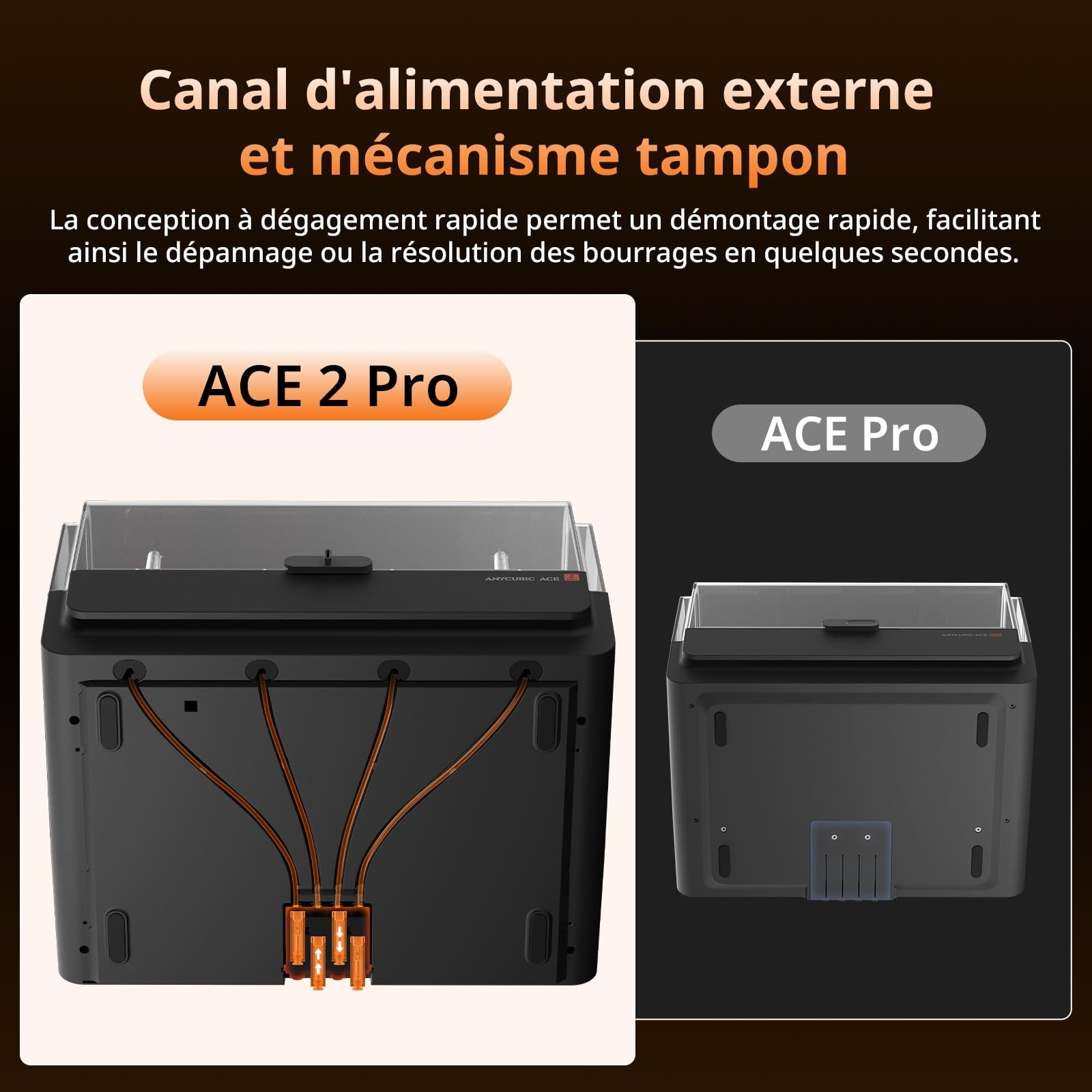 Anycubic ACE 2 Pro Imprimante 3D, Non Compatible avec l'ACE Pro, Meilleure régulation de l'humidité, Prise en Charge de l'impression Multicolore pour Kobra X, Kobra S1 et Kobra S1 Max
