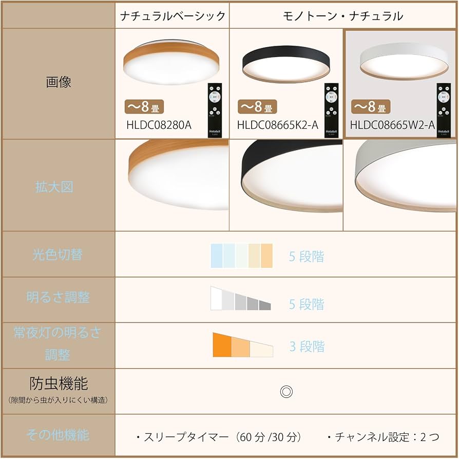 Amazon | HotaluX（ホタルクス） LEDシーリングライト HLDC08665W2-A