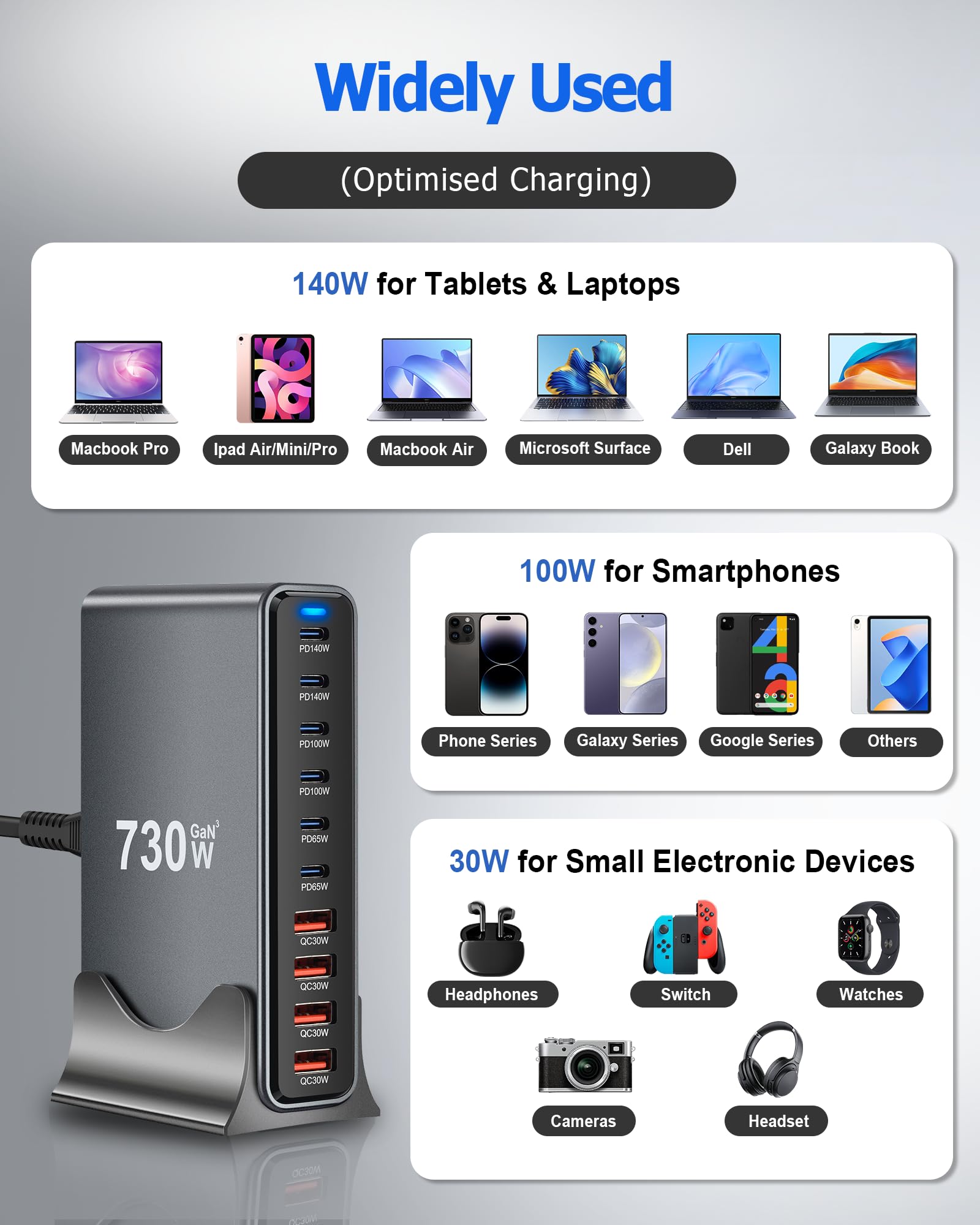 GaN Desktop 730W, estación de carga rápida de 10 puertos (6 USB-C + 4 USB-A), puerto USB-C monocible 140W Max, para MacBook Pro/Air, iPhone 16/15, Samsung, Dell XPS, HP, tabletas