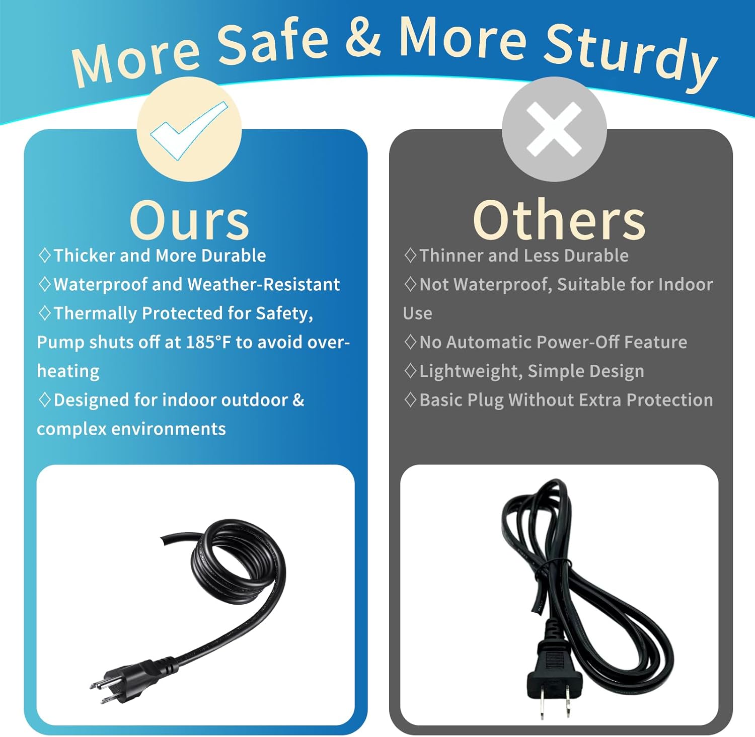 SAC SMARTEN ARTS Fountain for Bird Baths for Bird Bath Fountain with 7.5W Water Pump Resin Granite Rock Water Feature for Garden Patio Lawn Hummingbird Birdbath Fish Tank and Aquariums