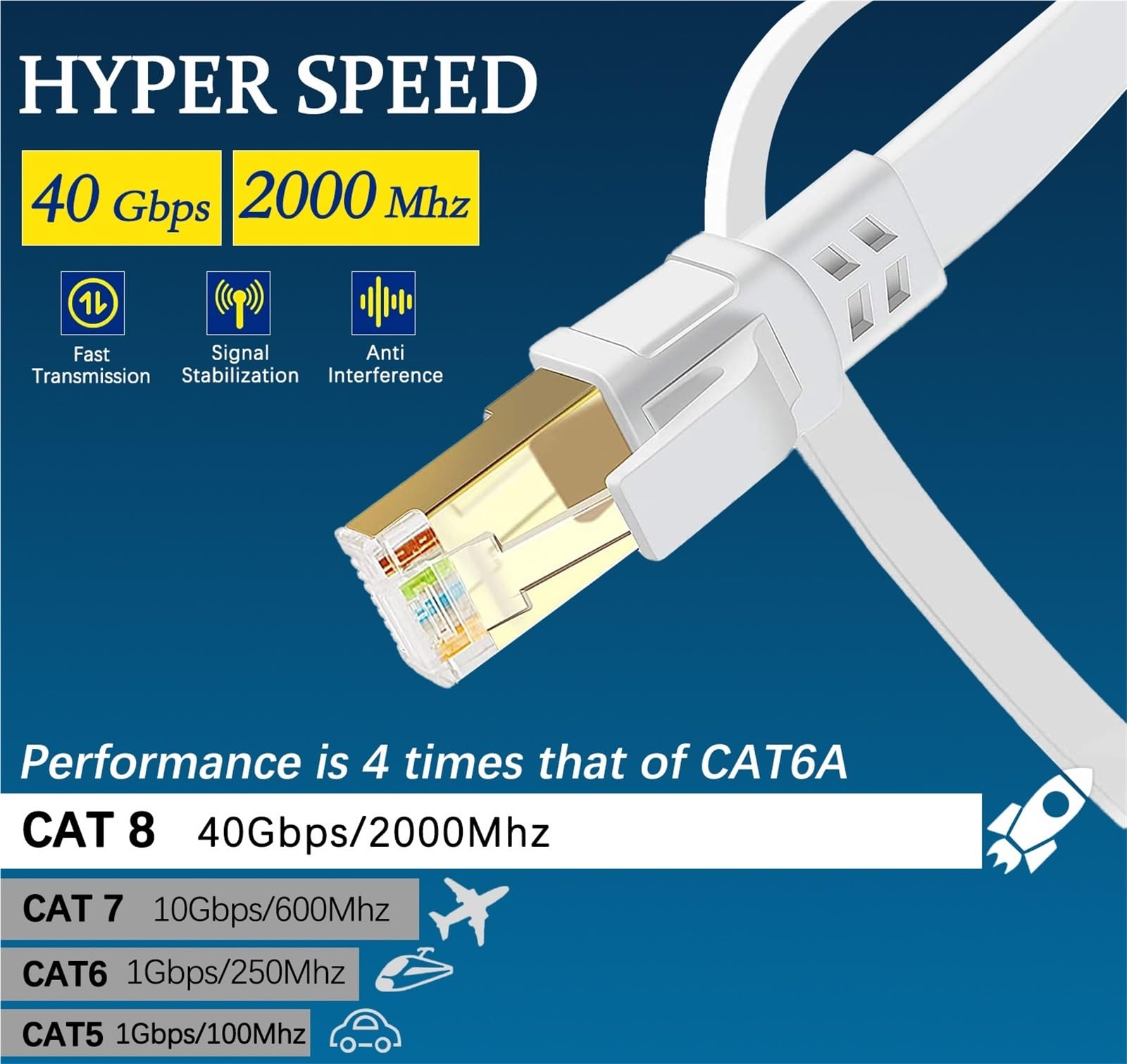 Kabel Ethernet Cat8 płaski RJ45 Komputer Internet LAN Sieć Ethernet Kabel przyłączeniowy Kabel Ethernet Cat 8(WHITE, 25M)