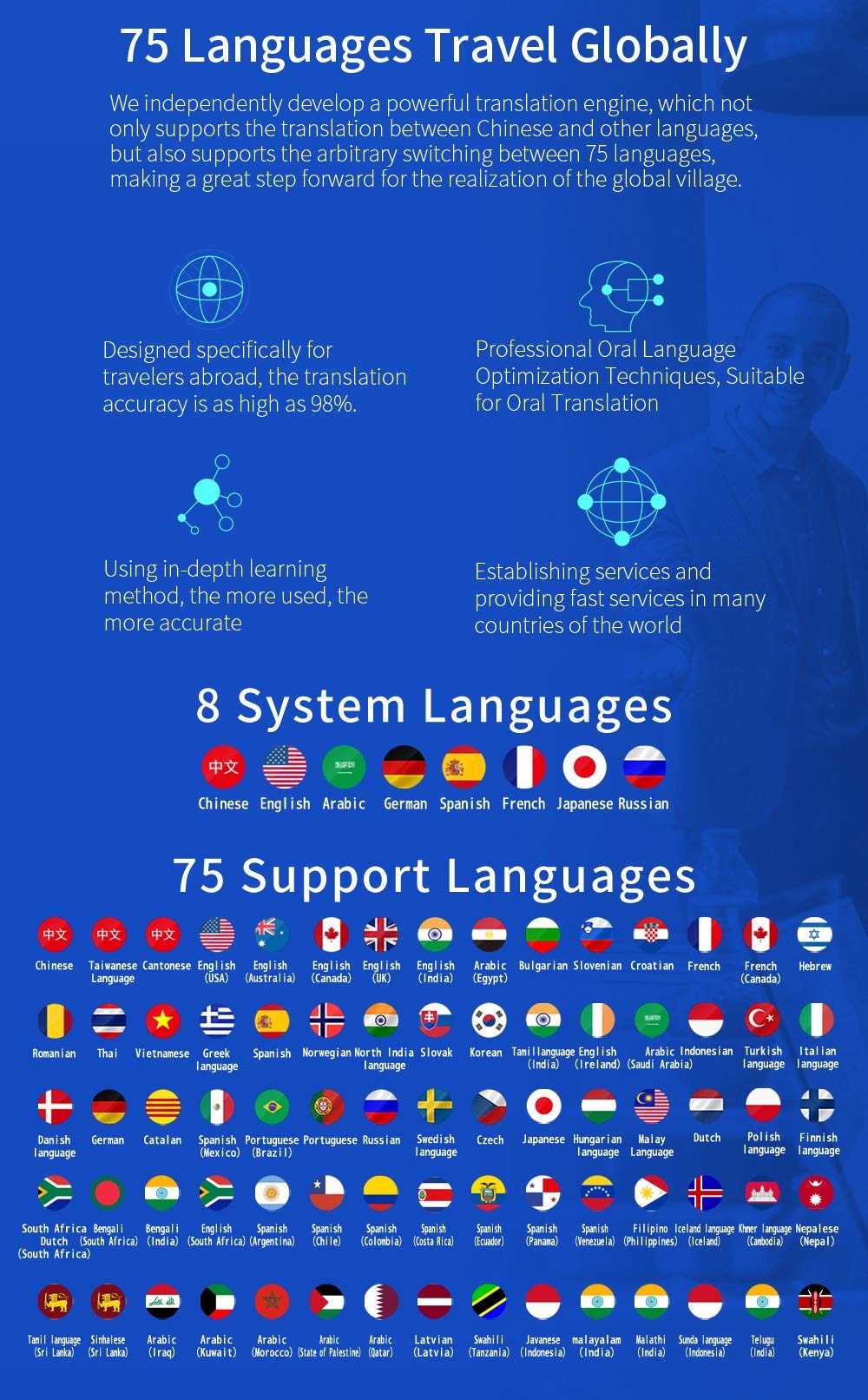 Dispositivo di traduzione vocale Intelligente, Supporto Touch Screen ad Alta Definizione da 2,4 Pollici Supporto Inglese Tedesco Tedesco Francese Italiano Spagnolo e Altre 75 Lingue Traduzione