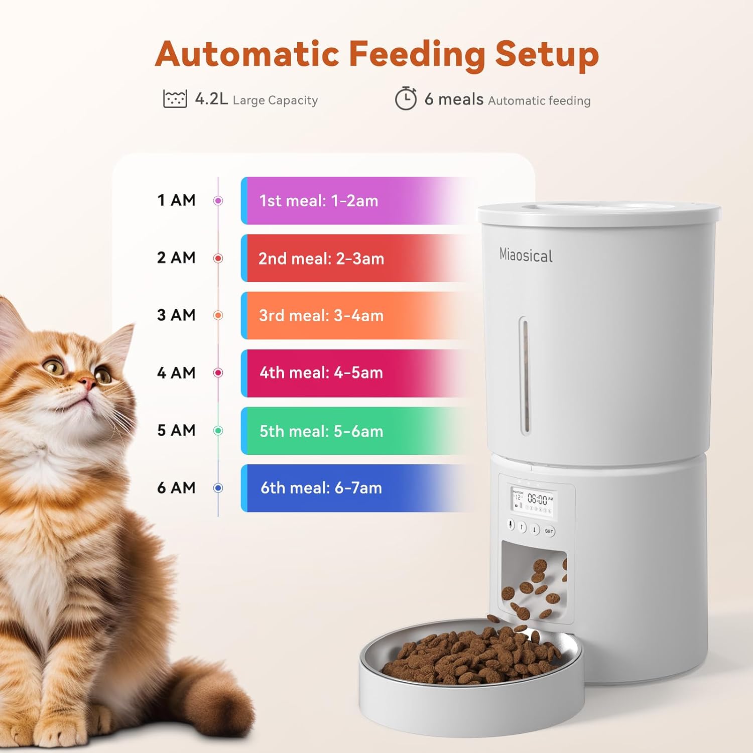 Diagram showing automatic feeding setup with 6 programmable meals from 1 AM to 6 AM