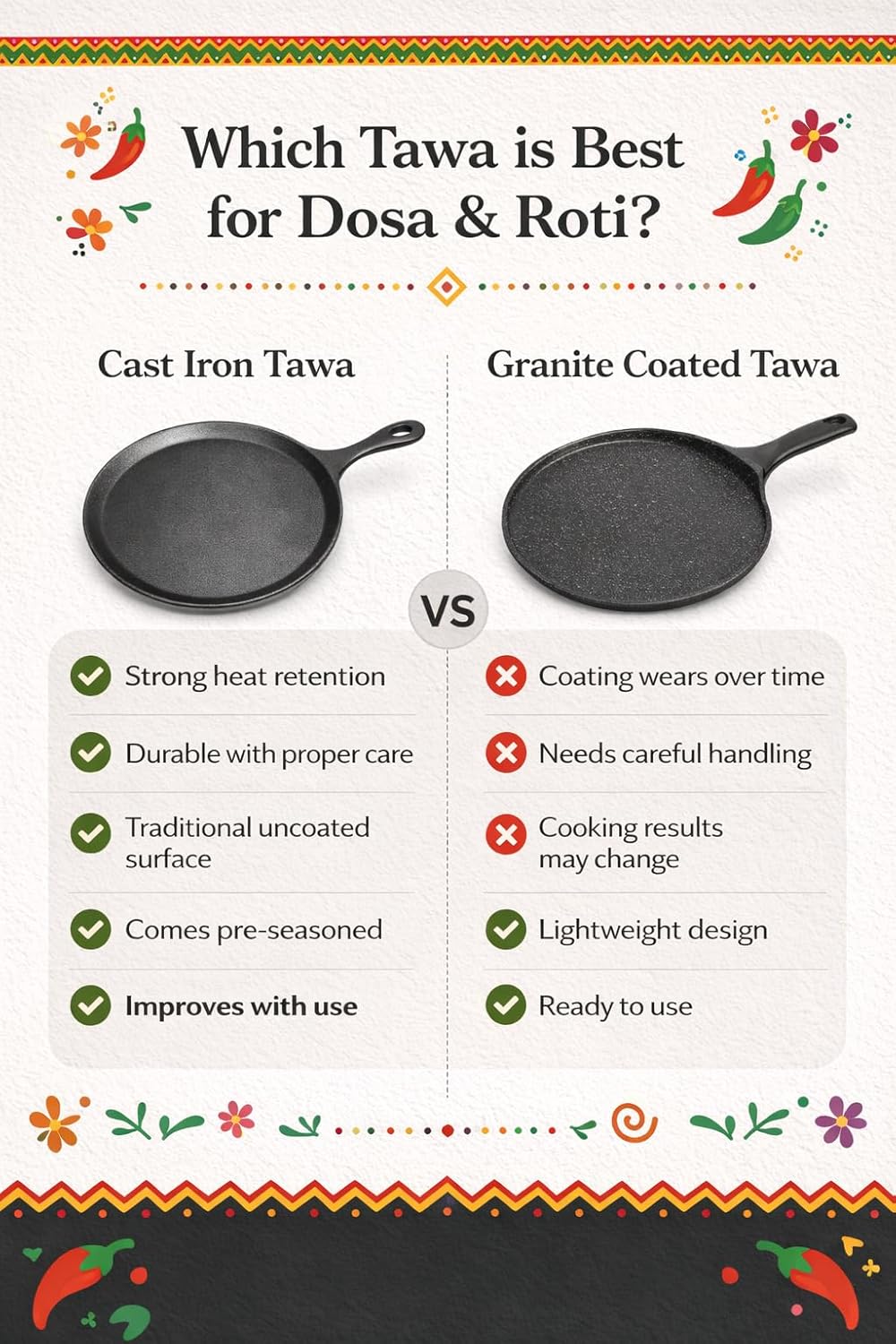 Uno Casa Cast Iron Comal Pan 10.5 Inch - Skillet for Roti, Tawa/Dosa Pan Pataconera, Comales para Tortillas - Comal Para Tortillas Grande - Cast Iron Griddle - Image 3