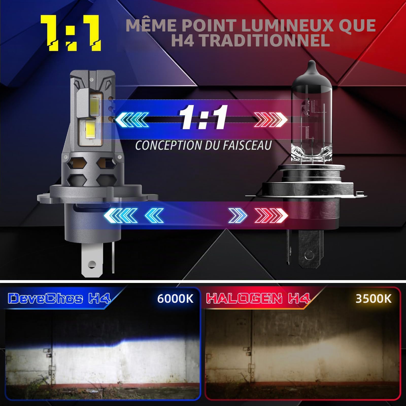 H4 LED Ampoules Anti Erreur : 32000LM 110W 12V | Phares Installation Plug & Play et Antireflet - IP68 Étanchéité Feux de Route et de Croisement pour 99% Véhicules et Motos