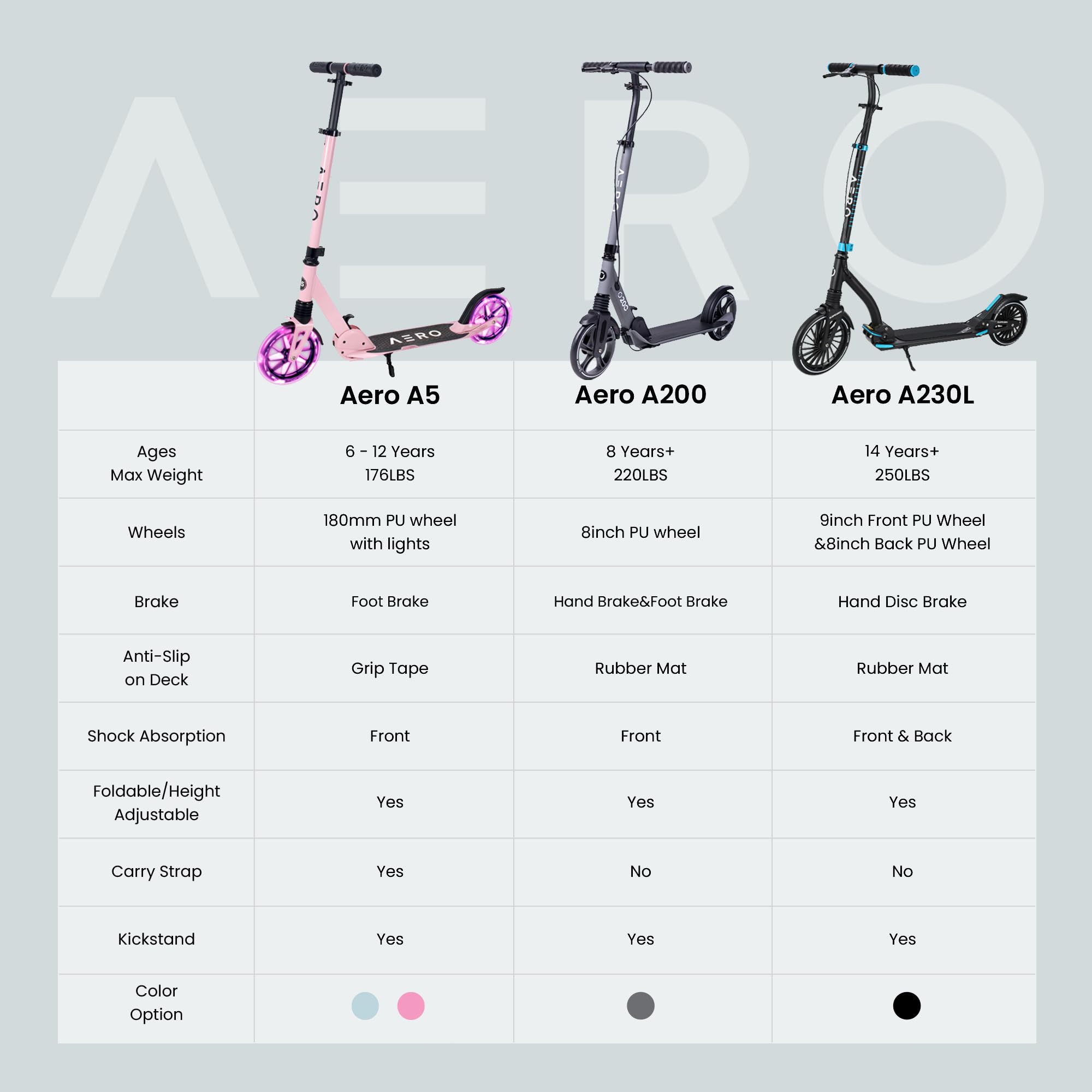 Aero Big Wheel Scooters for Kids Ages 8-12, Teens and Adults. Manual Kick Scooter for Boys and Girls, with Hand Brake, Rubber Mat, Shock Absorption, Foldable and Height Adjustable