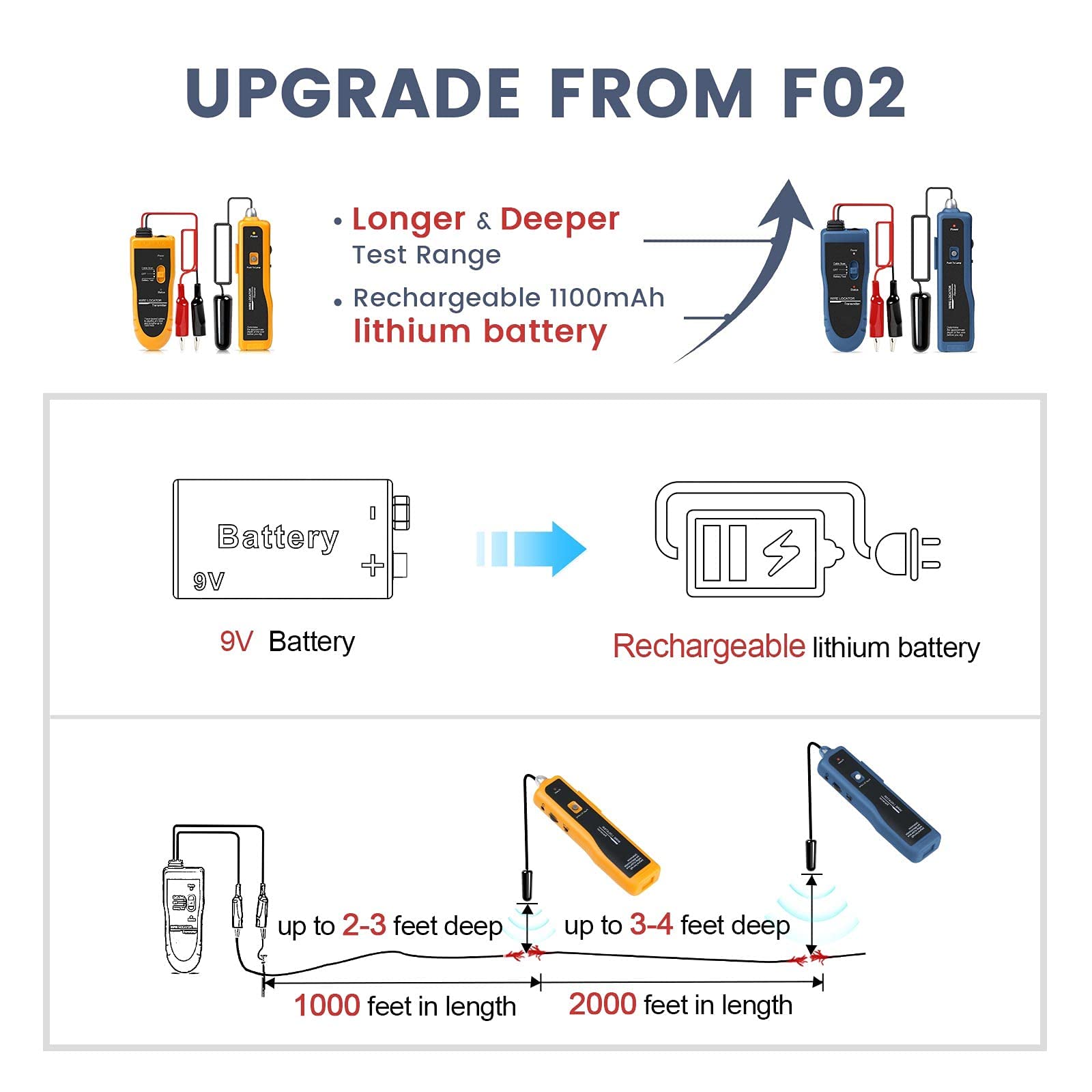 Probador de cables subterráneo F02 Pro con batería recargable de 1100 mAh para localizar cables y cables de control, cables de valla de mascotas