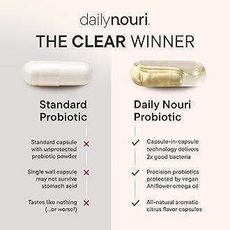 Daily Nouri Hormone Balance Probiotic for Women | Supports Healthy Estrogen, PCOS & PMS | Vaginal pH + Gut Health | 7 Strains + Vegan Omega Oil | 30-Day Supply