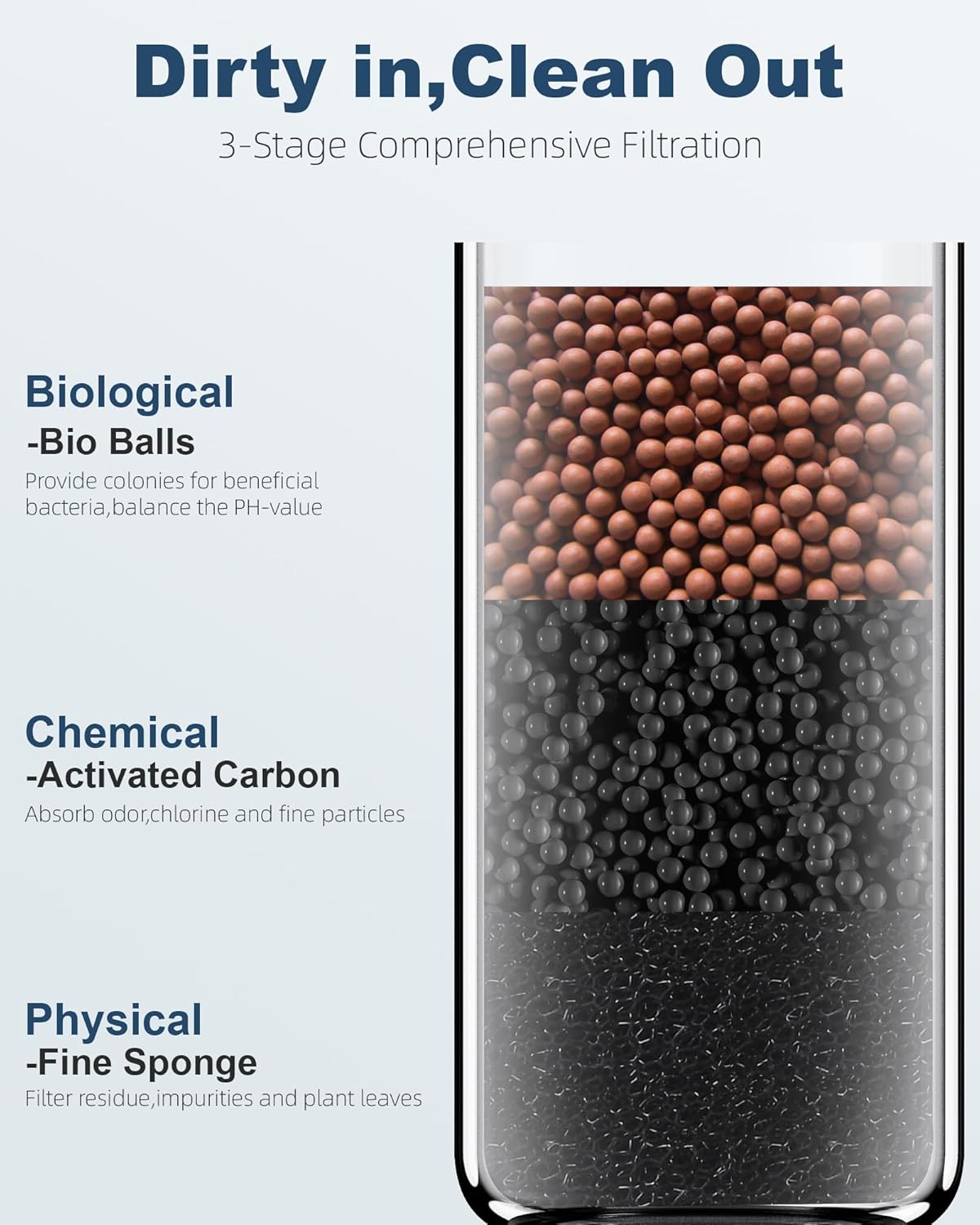 Gravel Vacuum for Aquarium Fish Tank Cleaner Siphon Pump Water Changer Sand Cleaner Aquarium Cleaning Tools Gravel Washer Water Filter