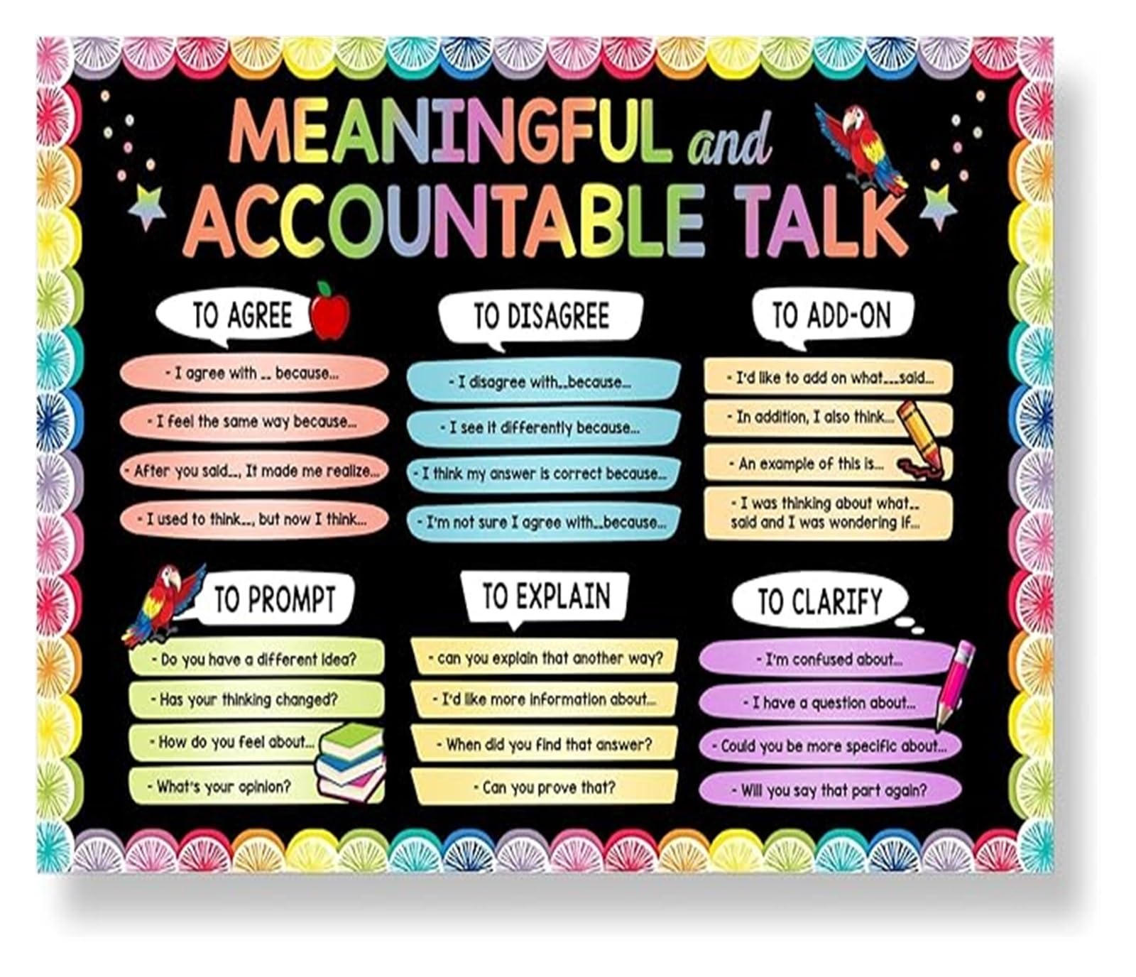 Meaningful and Accountable Talk Poster for Classroom Back to School Decorations Elementary Middle School Teacher Student Resources Multicolor(Framed,08x12inch(20x30cm))