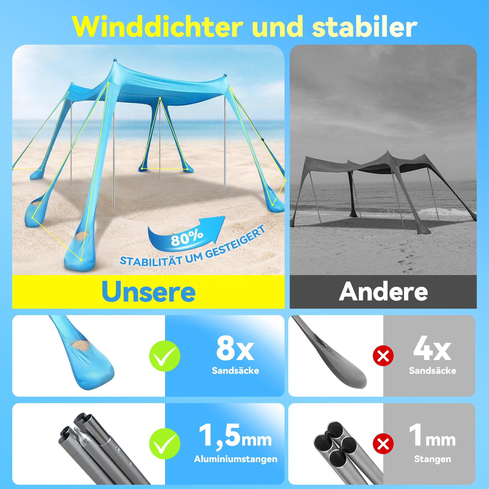 Purebox Strandzelt UPF 50+ Sonnenschutz 10x10FT mit 8 Sandsäcken für Strand Camping