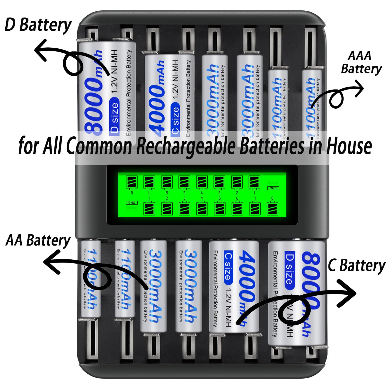 Chargeur de batterie universel AA AAA C D 16 baies, écran LCD Chargeur universel rechargeable pour piles 1,2 V AA AAA C D