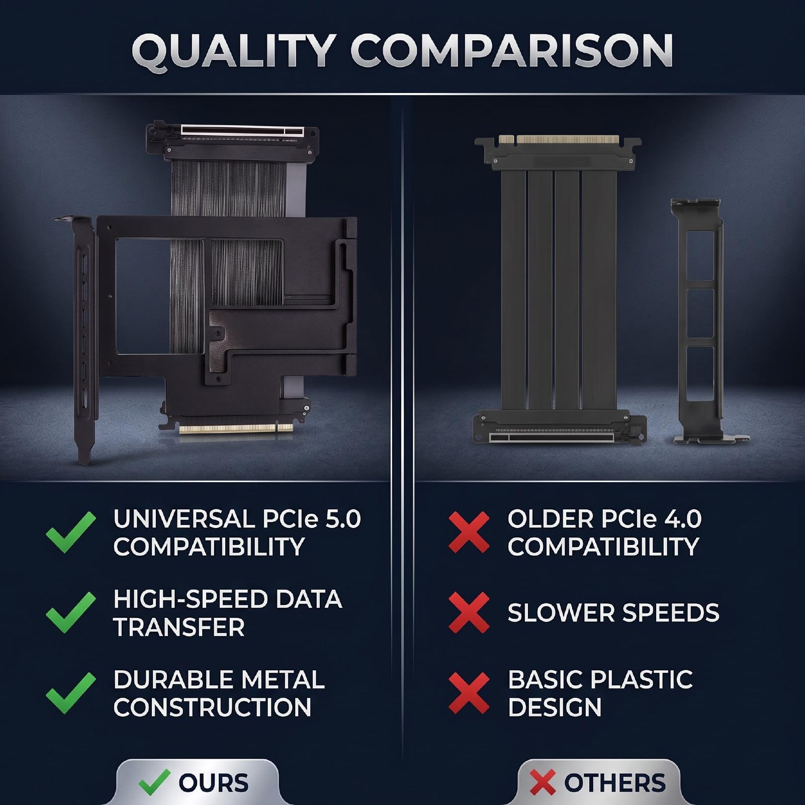 Sxhlseller Vertical GPU Holder, 200mm Extension Cable