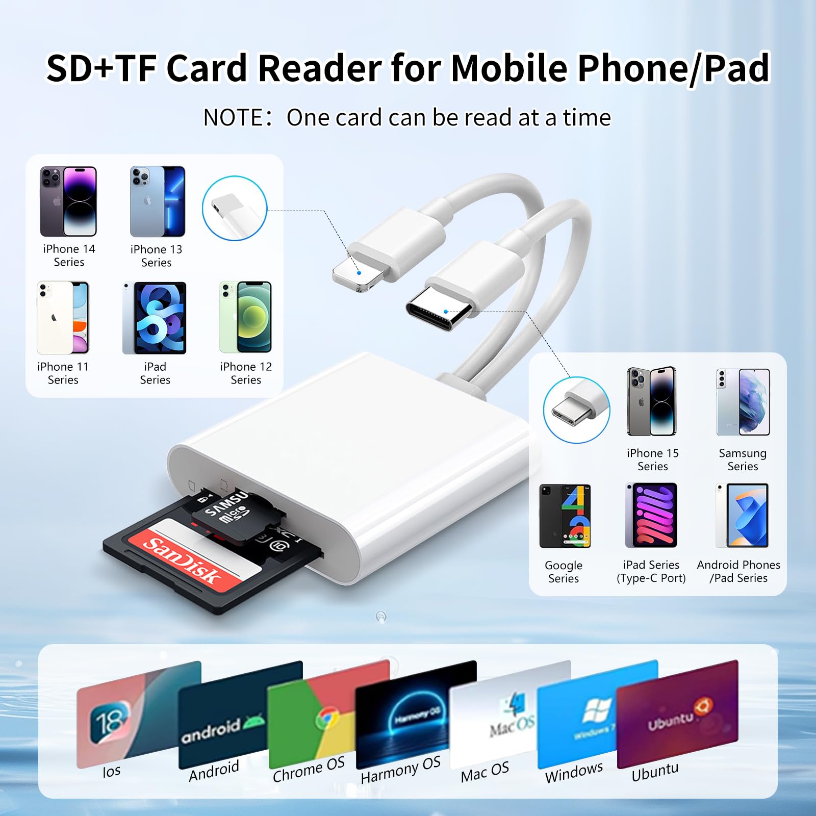Lector de tarjetas SD para iPhone, iPad Mac, USB C y adaptador de tarjeta SD de doble puerto, lector de tarjetas de memoria de alta velocidad para adaptador de cámara con tarjetas SD/Micro SD
