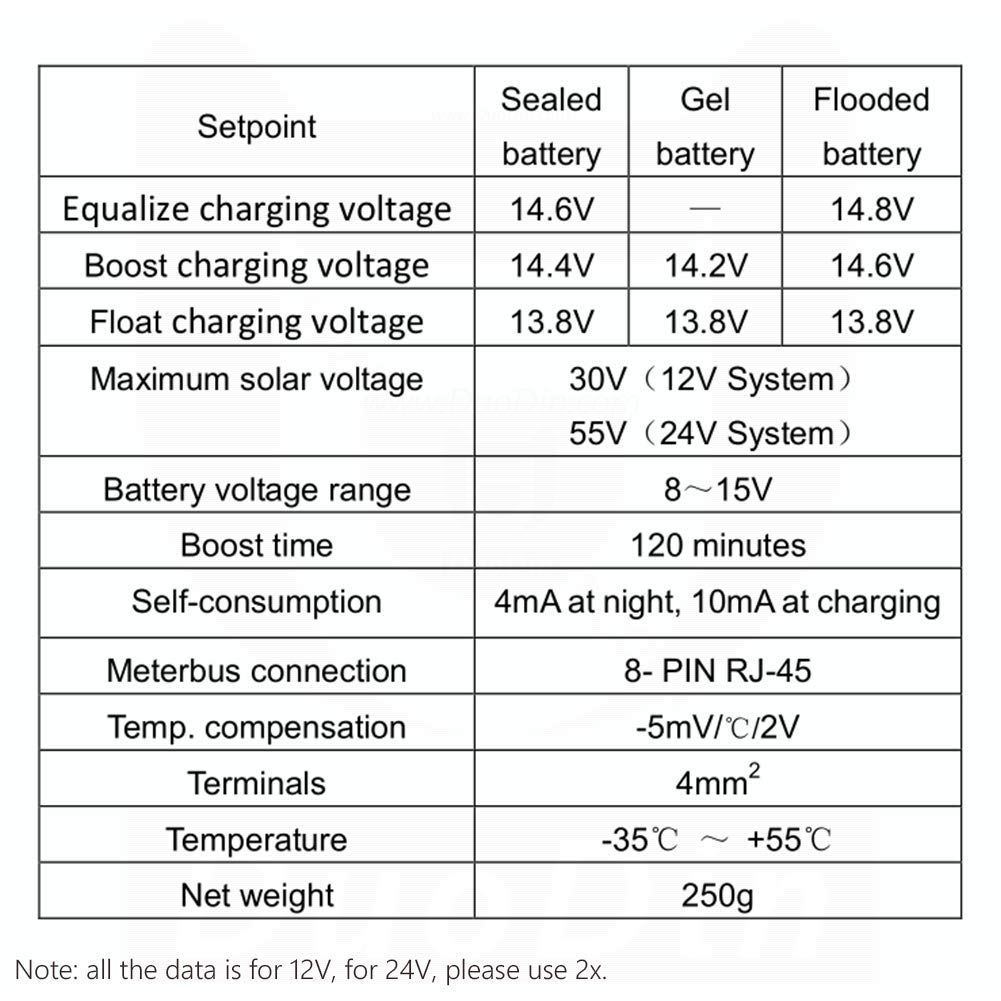 PEVER regulator solarny podwójny akumulator solarny kontroler ładowania 20 A 12 V 24 V