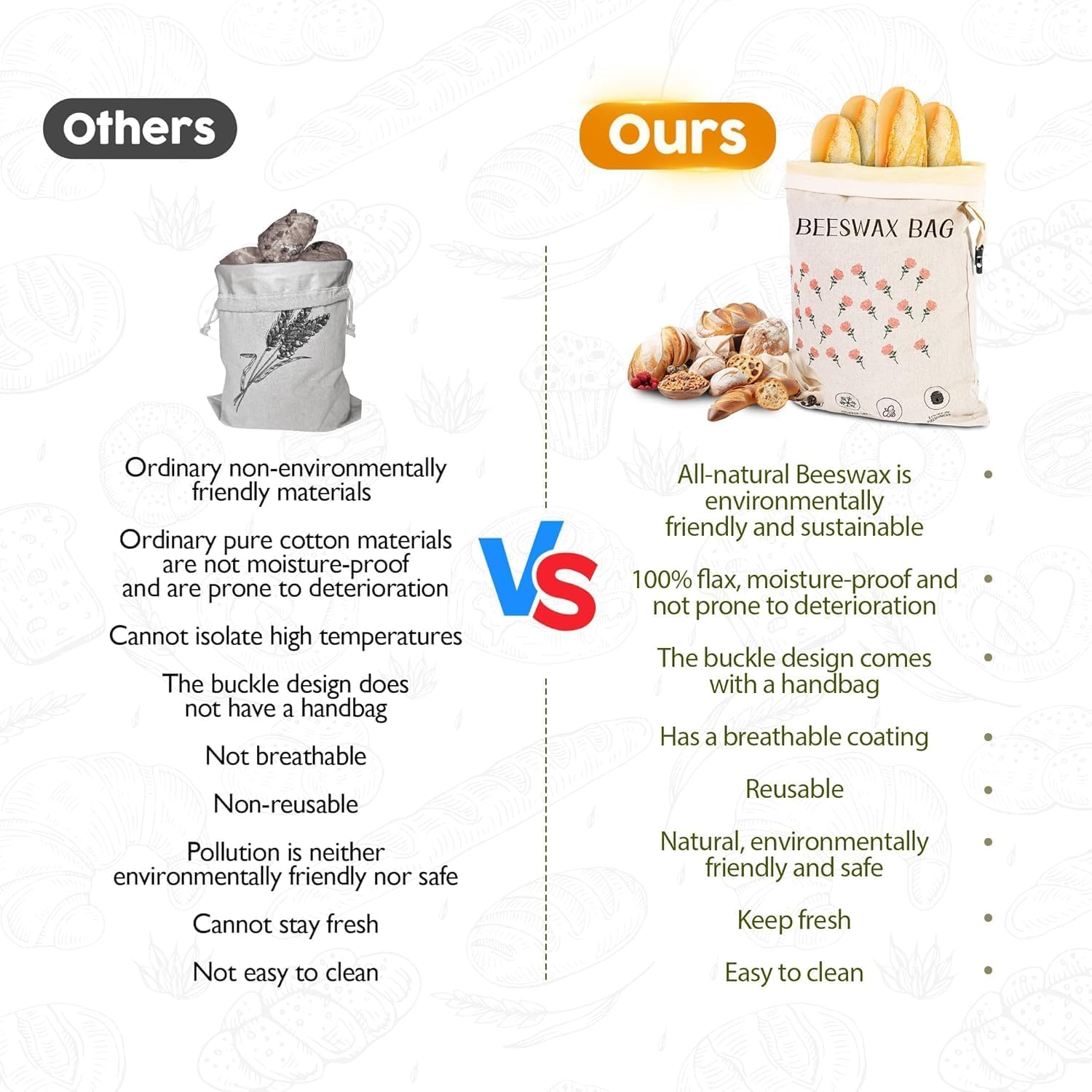 Beeswax Bread Bags (2026 New Upgrade) 2-Pack Reusable Bread Bags for Homemade Bread Sourdough,17"×13"100% Linen Moisture-proof Lined XL Beeswax Bread Bag with Buckle&1Bowl Covers,Keeps Fresh Longer 1Rose print color