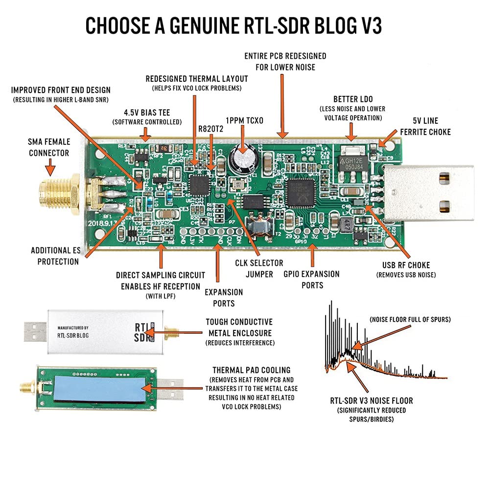 RTL-SDR V3 Con TCXO 1PPM - Ricevitore Software Defined Radio, 500kHz-1.7GHz, Per ADS-B, Meteorologia, Radioamatori