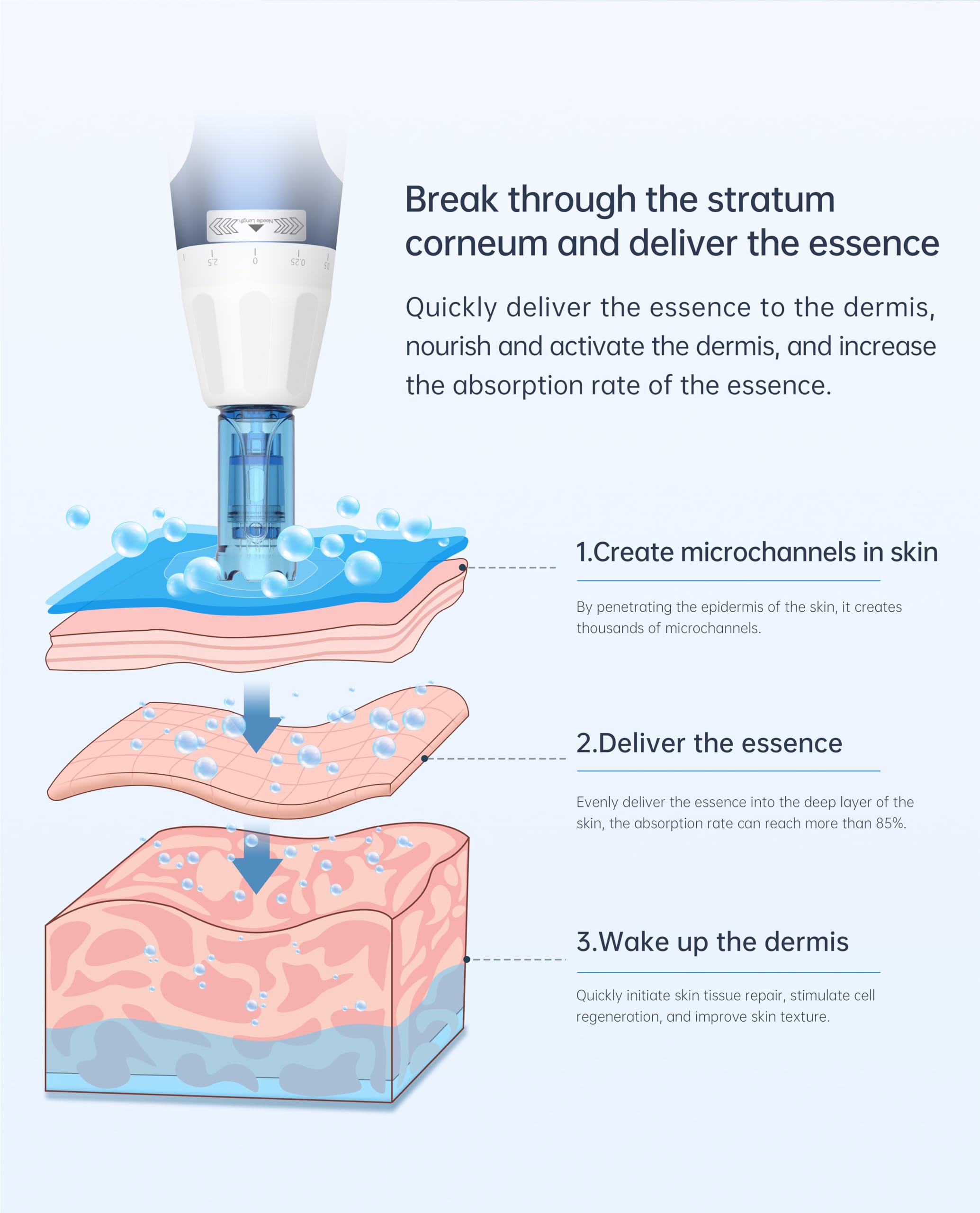 Penna per Microneedling Pen Ultima A11, Strumento Wireless per la Cura della Pelle Microrulli - con 20 Cartucce di Ricambio (8PcsX18Pins+6PcsX12Pin+6PcsXNano Round)