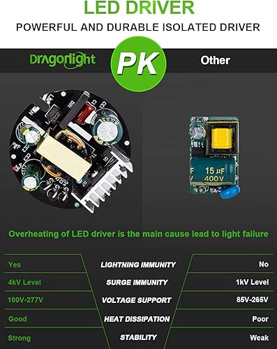 Miniatura 6 de DragonLight Bombilla LED de maíz de grado comercial de 150 W sin ventilador (reemplazo de haluro de metal de 800 vatiosHIDHPS) E39 Lámpara LED de