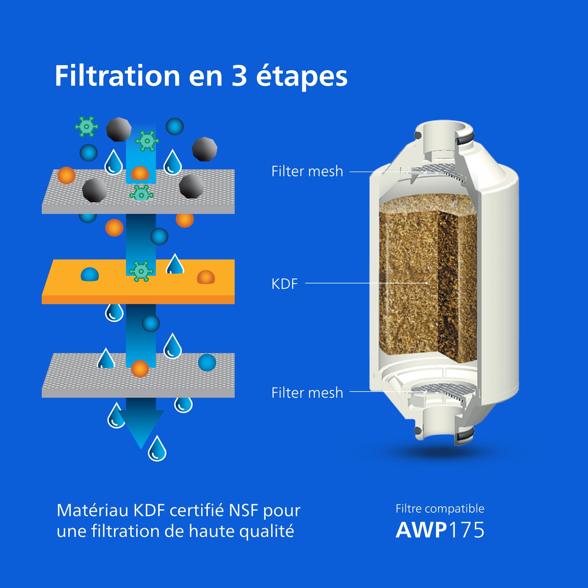 Philips Water Cartouche de filtre à eau pour douche, protection pour vos cheveux et votre peau, élimine le CHLORE et les IMPURETÉS, capacité de filtration de 50.000 L