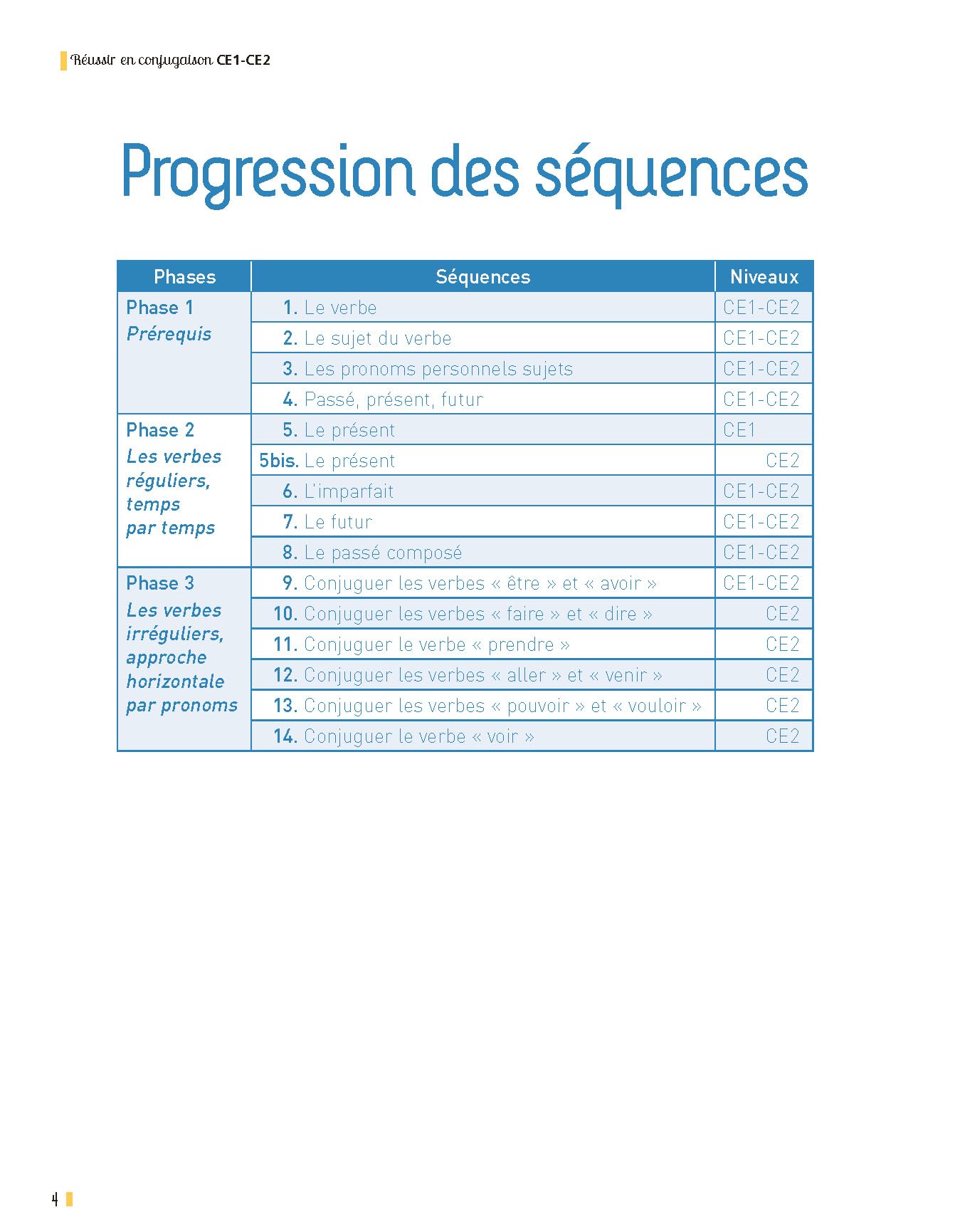 Réussir en conjugaison CE1-CE2 - Programmes 2025 - + ressources numériques