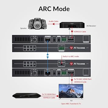 AV Access HDBaseT 4K60Hz ARC HDMI Extender Over Cat5 230ft (4KEX70-ARC-H2)