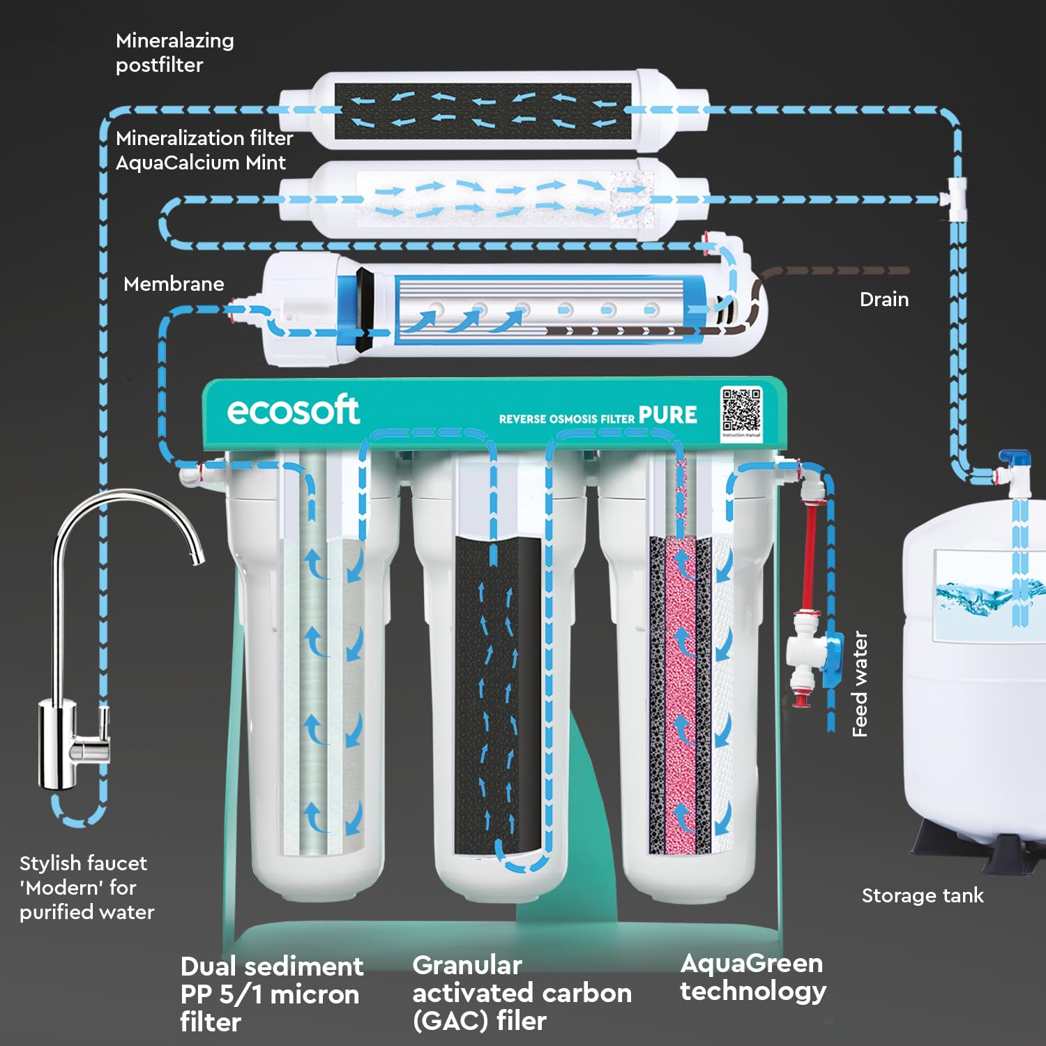 Ecosoft P'URE AquaCalcium - Filtro con Bomba Montado Sobre Estructura Metálica, Ósmosis Inversa Para el Hogar, Elimina el 99.8 % de los Contaminantes del Agua, Mineraliza el Agua Potable con Calcio